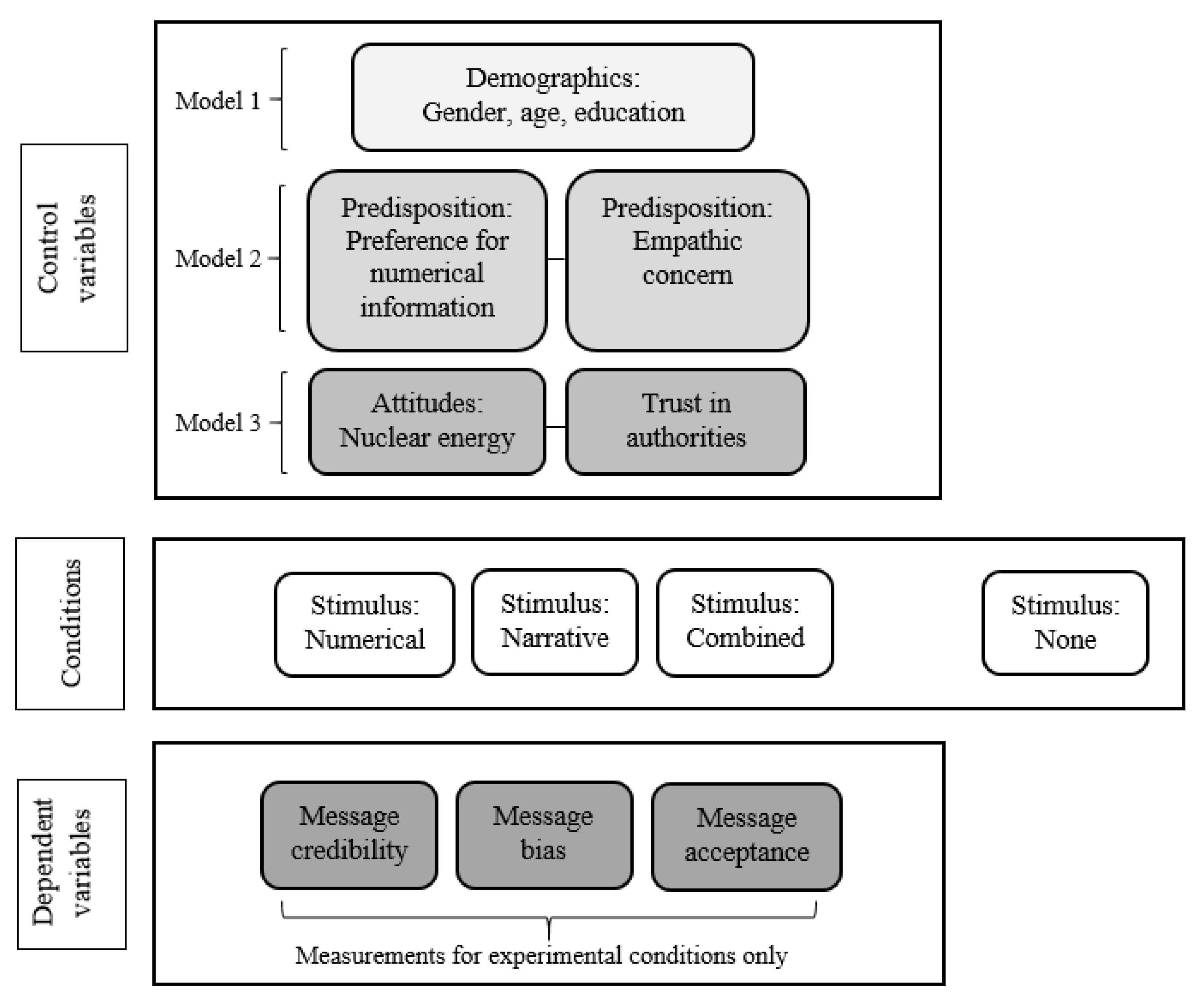 Ijerph 17 04189 g0a2