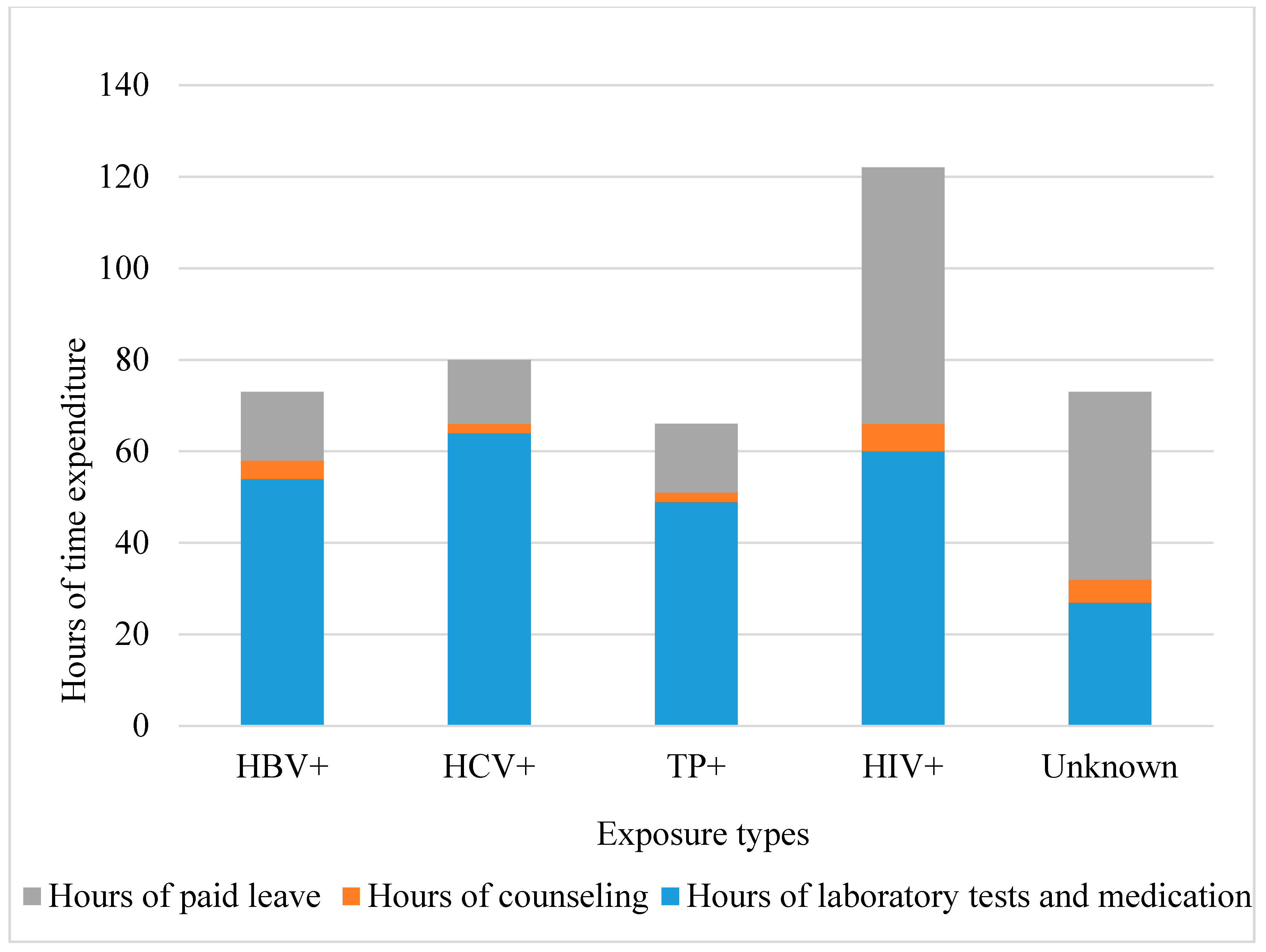 Ijerph 17 04192 g002