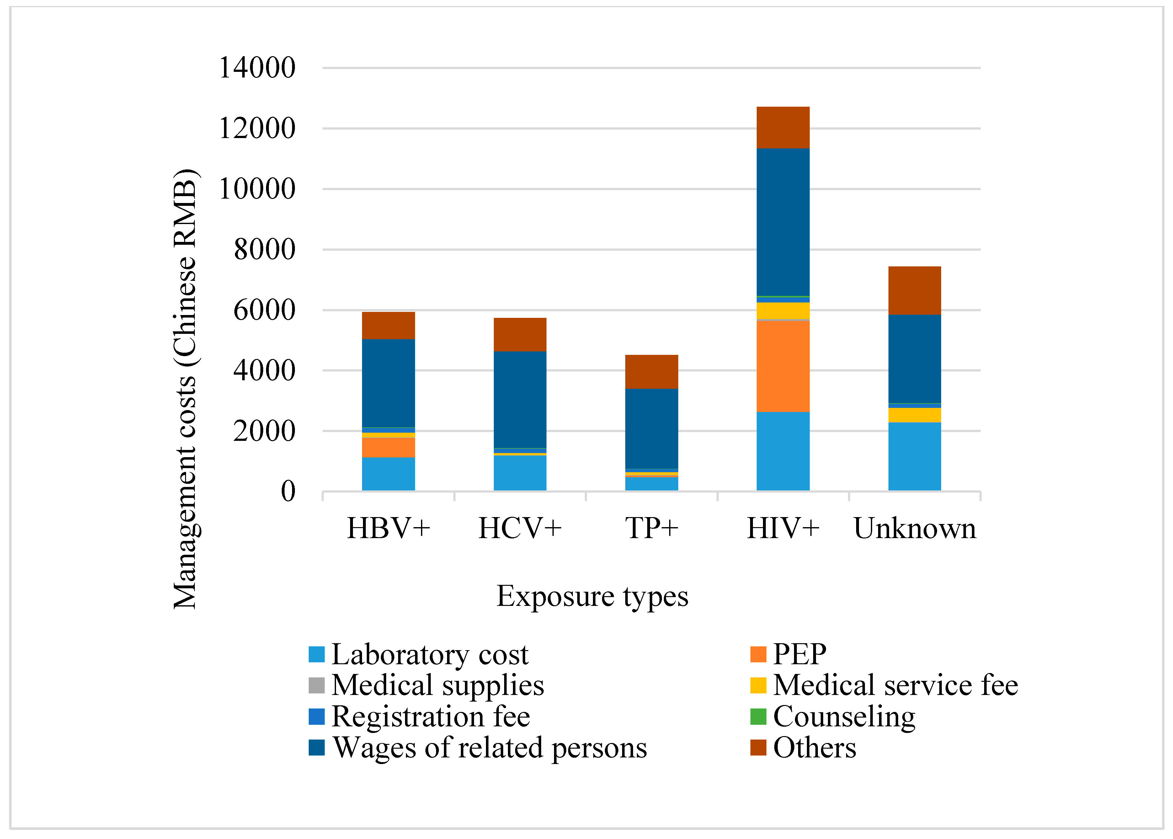 Ijerph 17 04192 g003