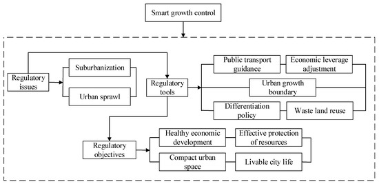 The Analysis of the Urban Sprawl Measurement System of the Yangtze River  Economic Belt, Based on Deep Learning and Neural Network Algorithm