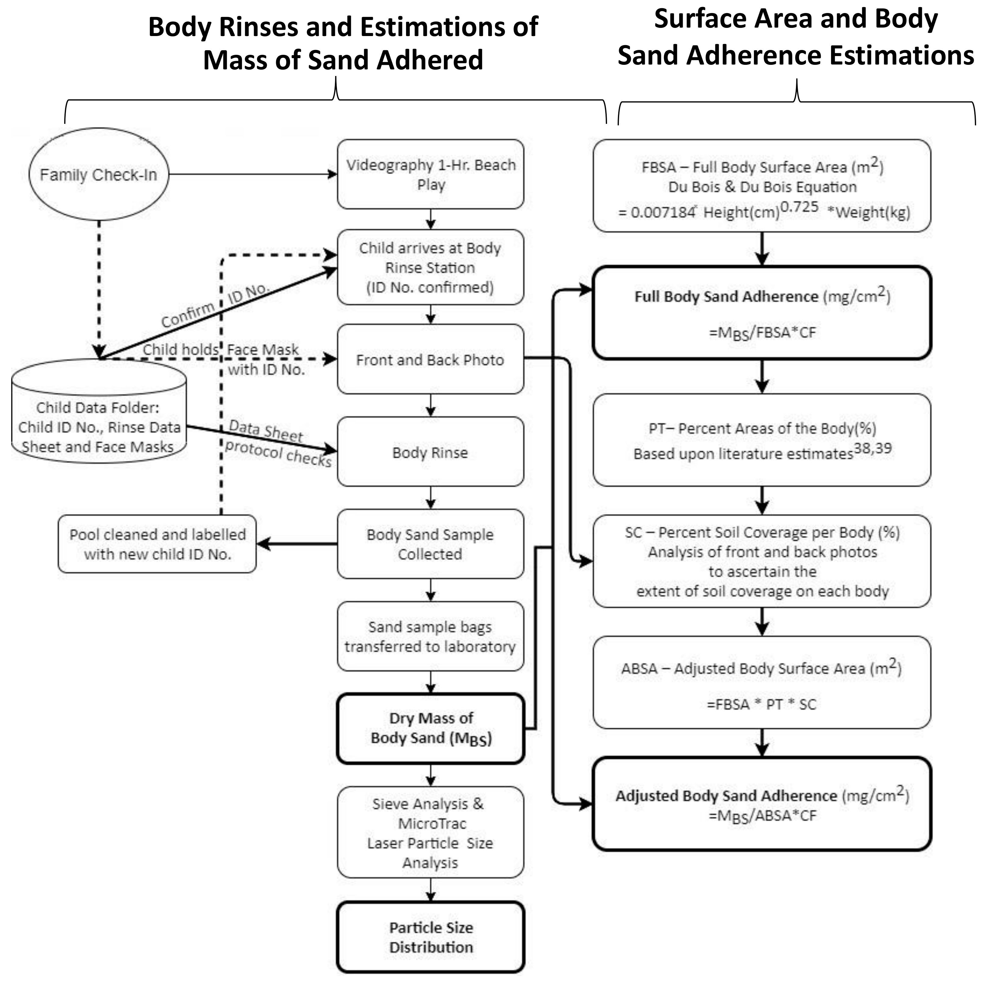 Ijerph 17 04196 g001 Ijerph 17 04196 g001
