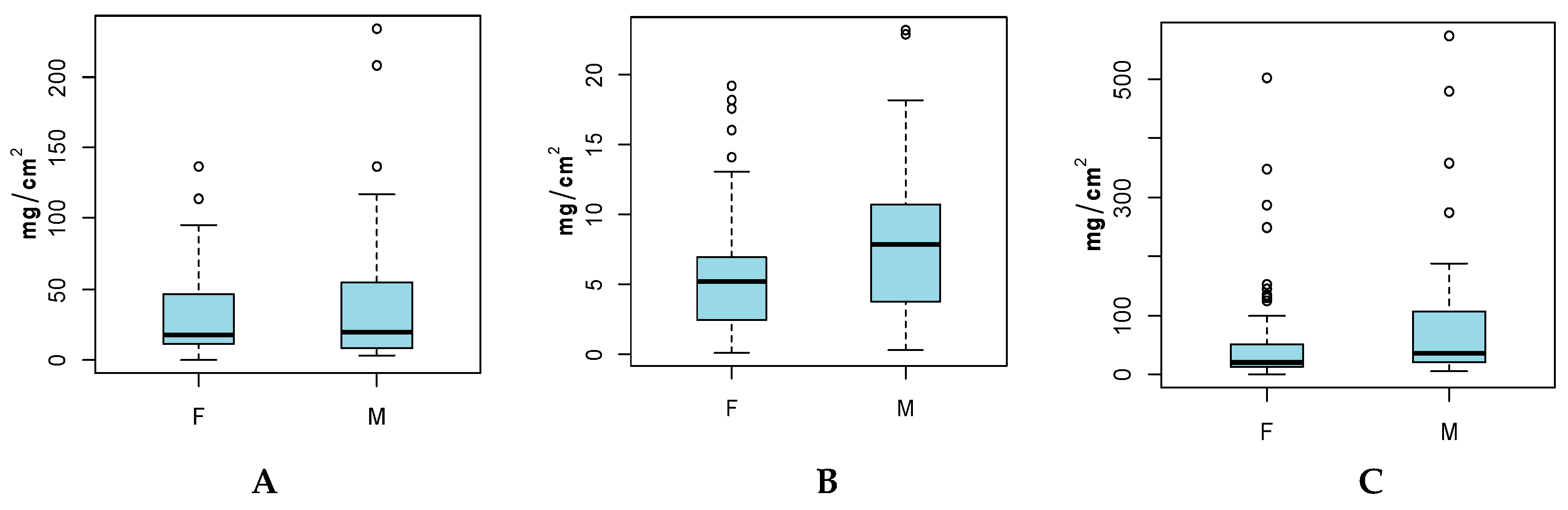 Ijerph 17 04196 g002 Ijerph 17 04196 g002