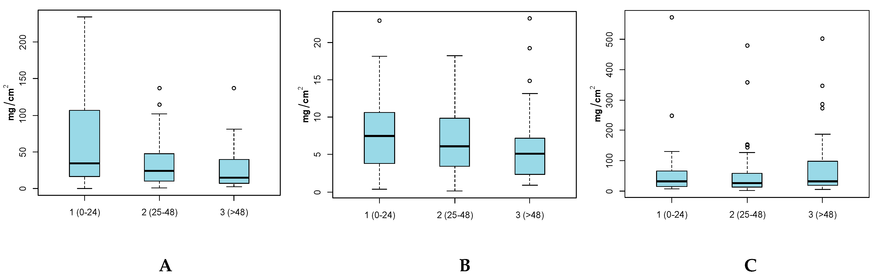 Ijerph 17 04196 g003 Ijerph 17 04196 g003
