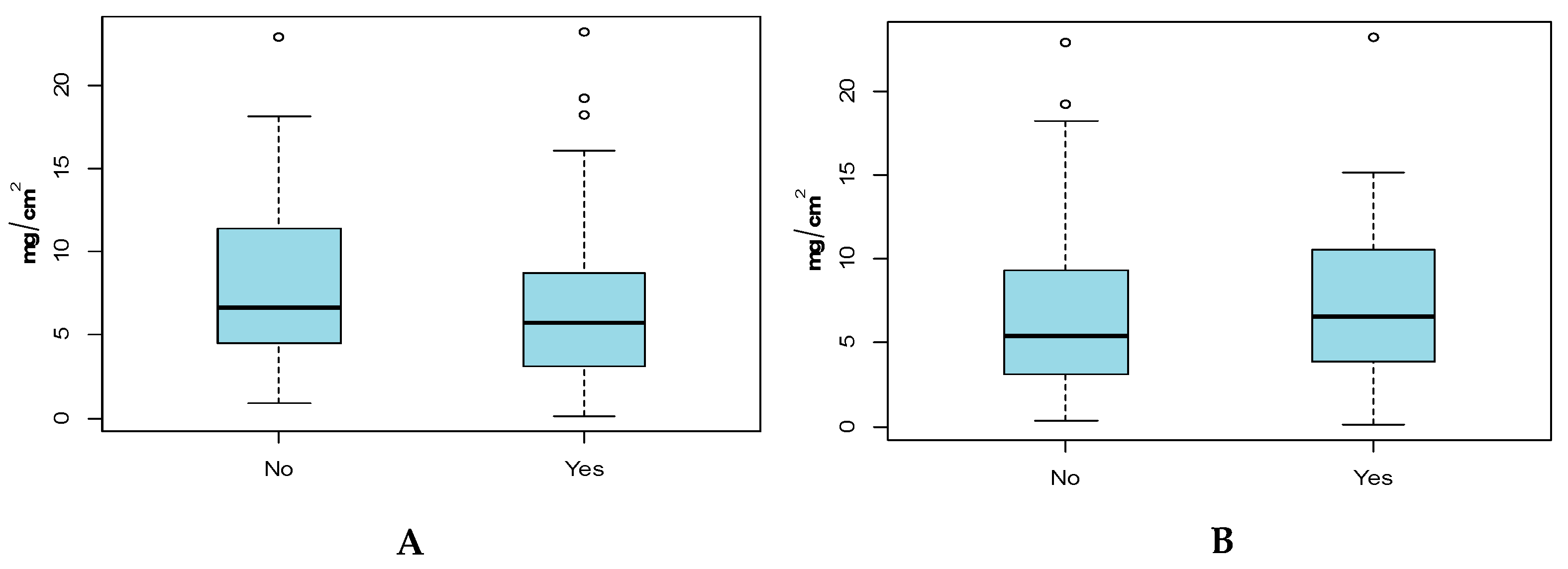 Ijerph 17 04196 g005 Ijerph 17 04196 g005