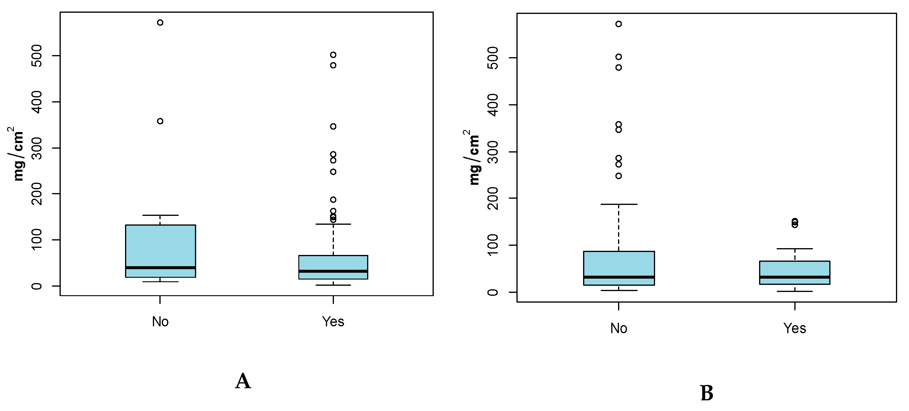Ijerph 17 04196 g006 Ijerph 17 04196 g006