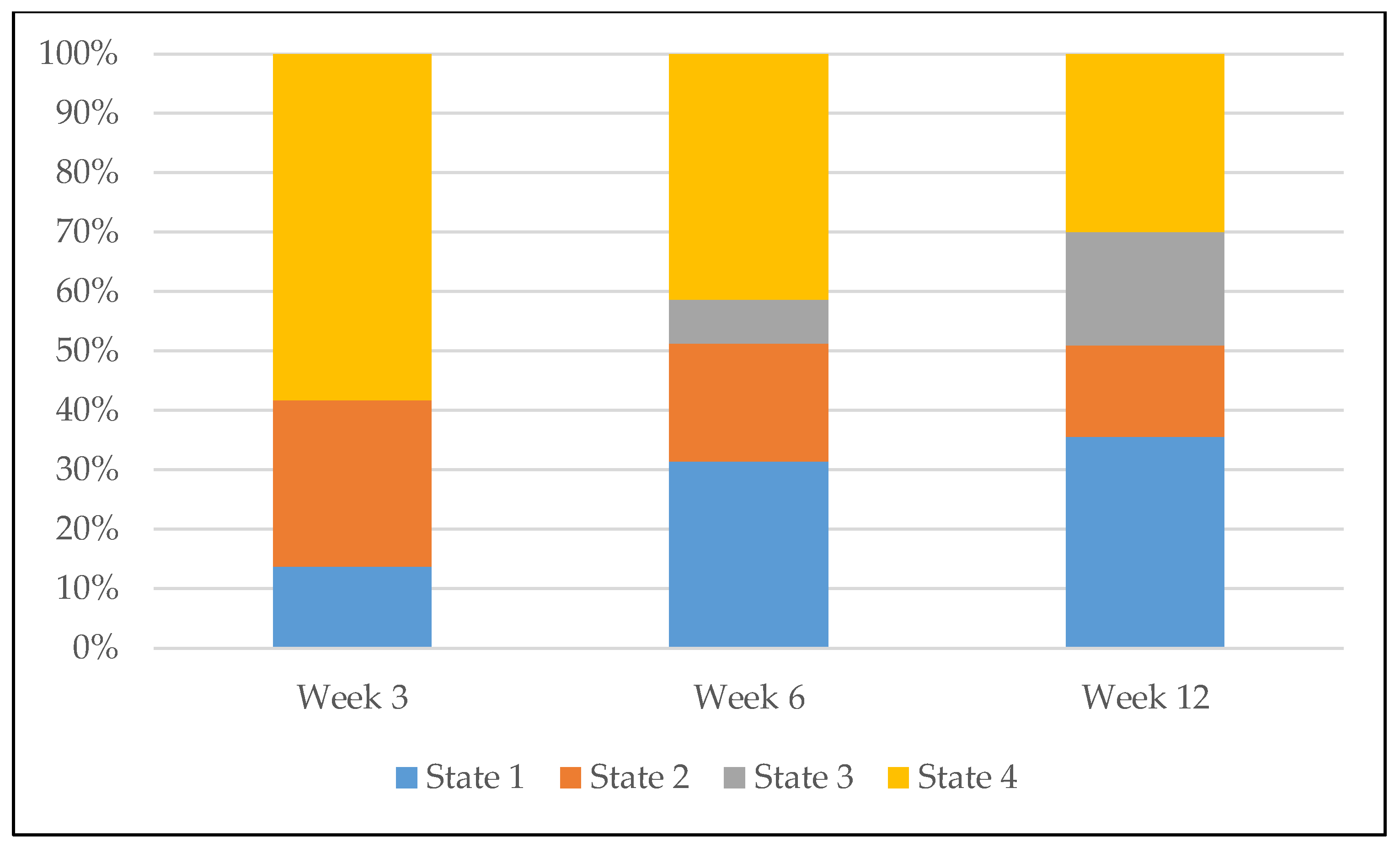 Ijerph 17 04197 g002 Ijerph 17 04197 g002