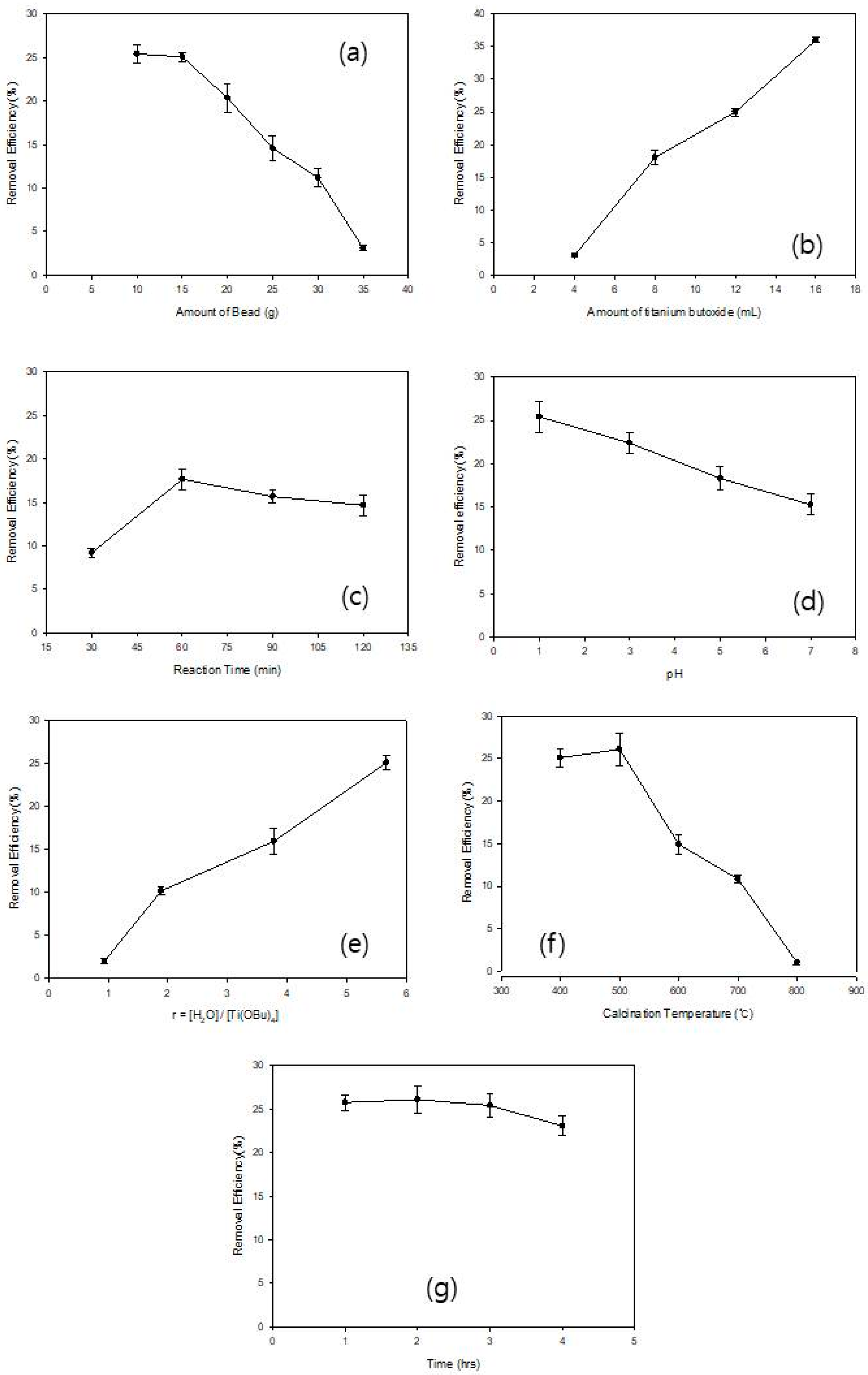 Ijerph 17 04203 g002