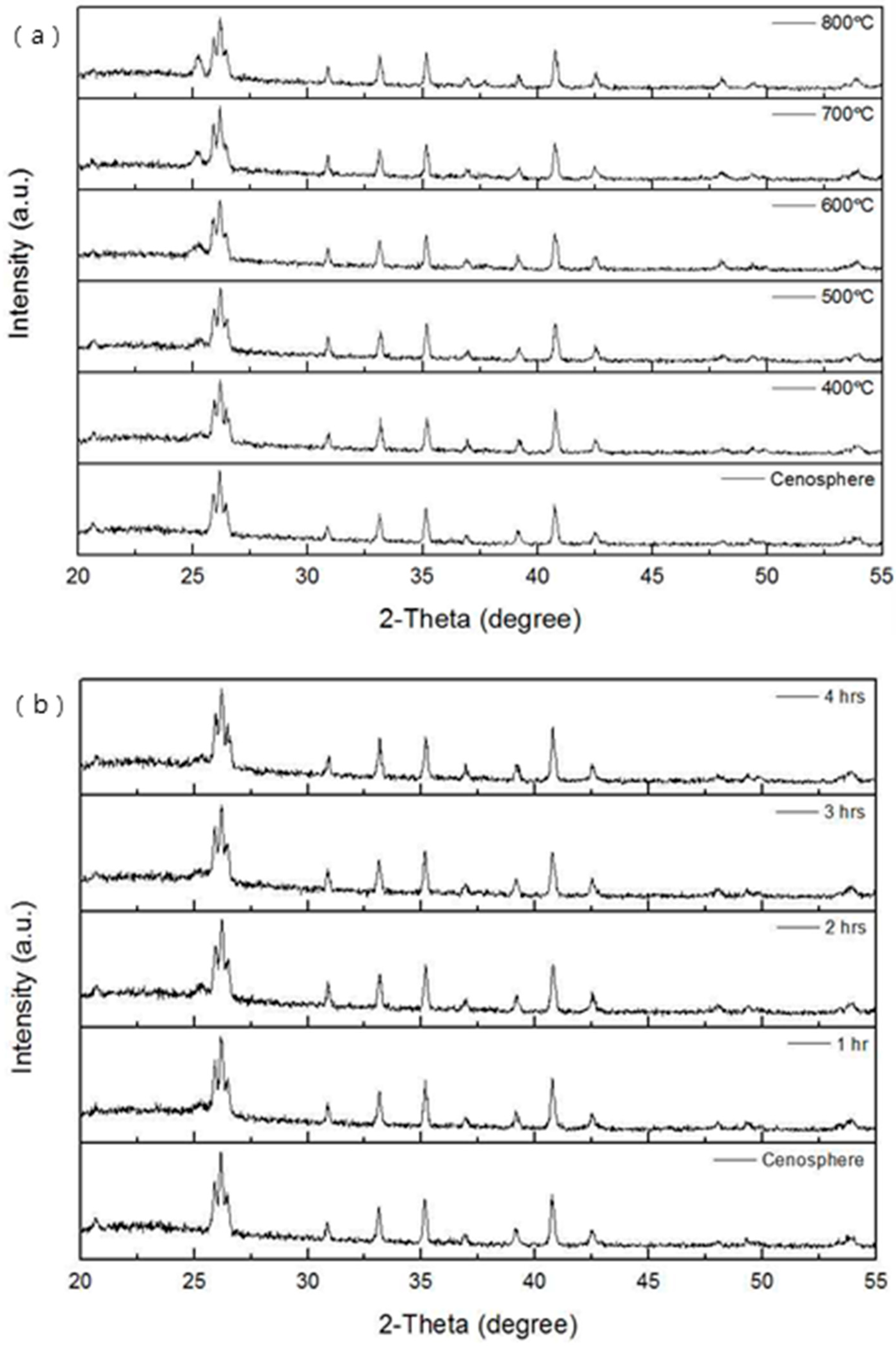 Ijerph 17 04203 g004