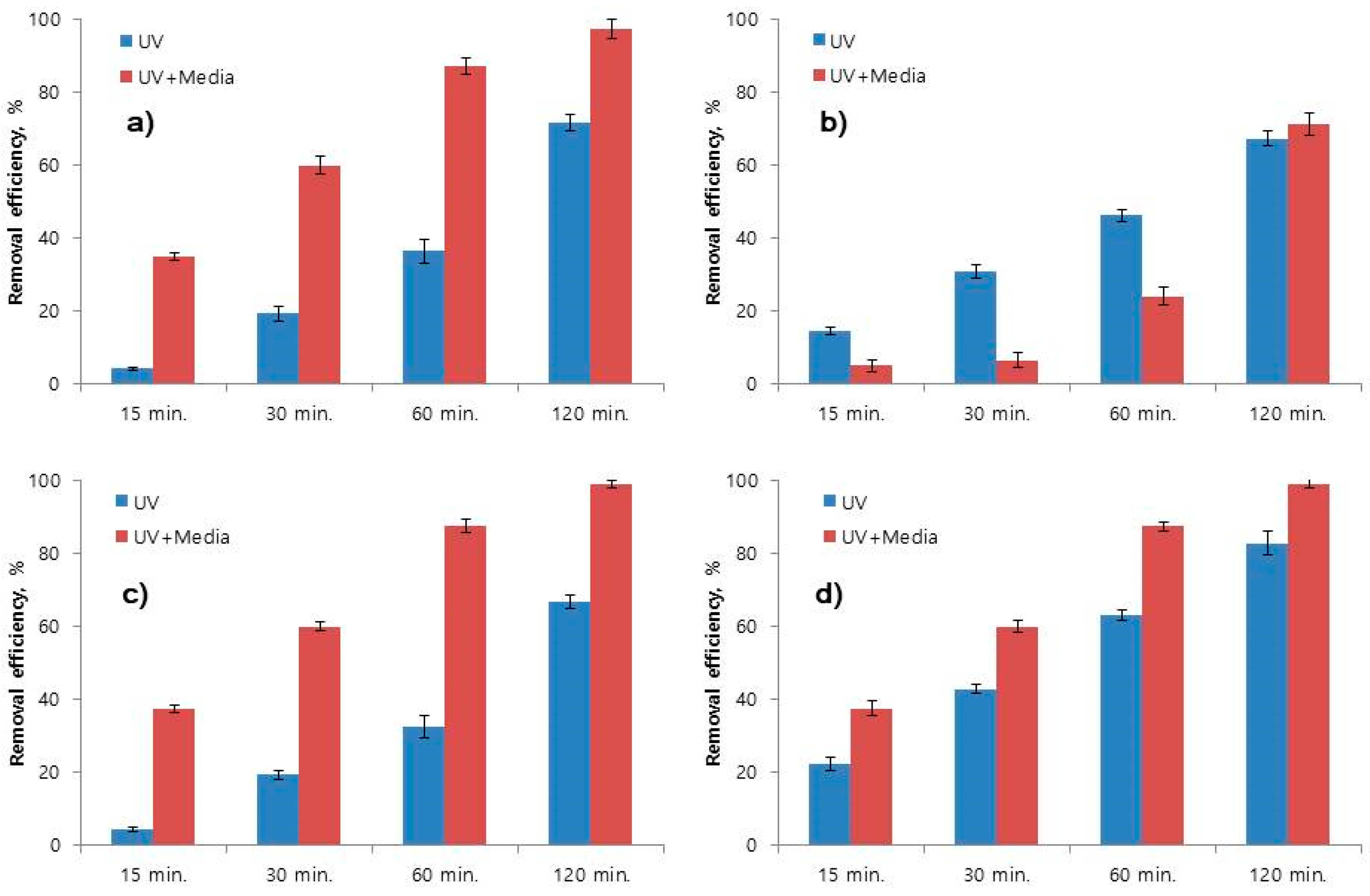 Ijerph 17 04203 g005