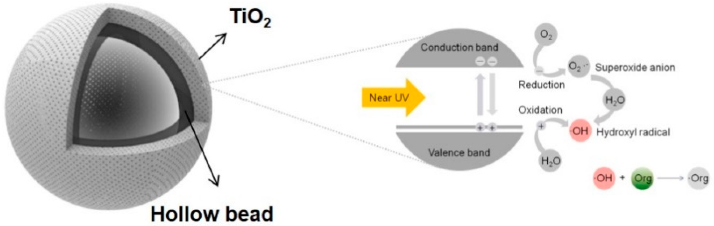 Ijerph 17 04203 sch001