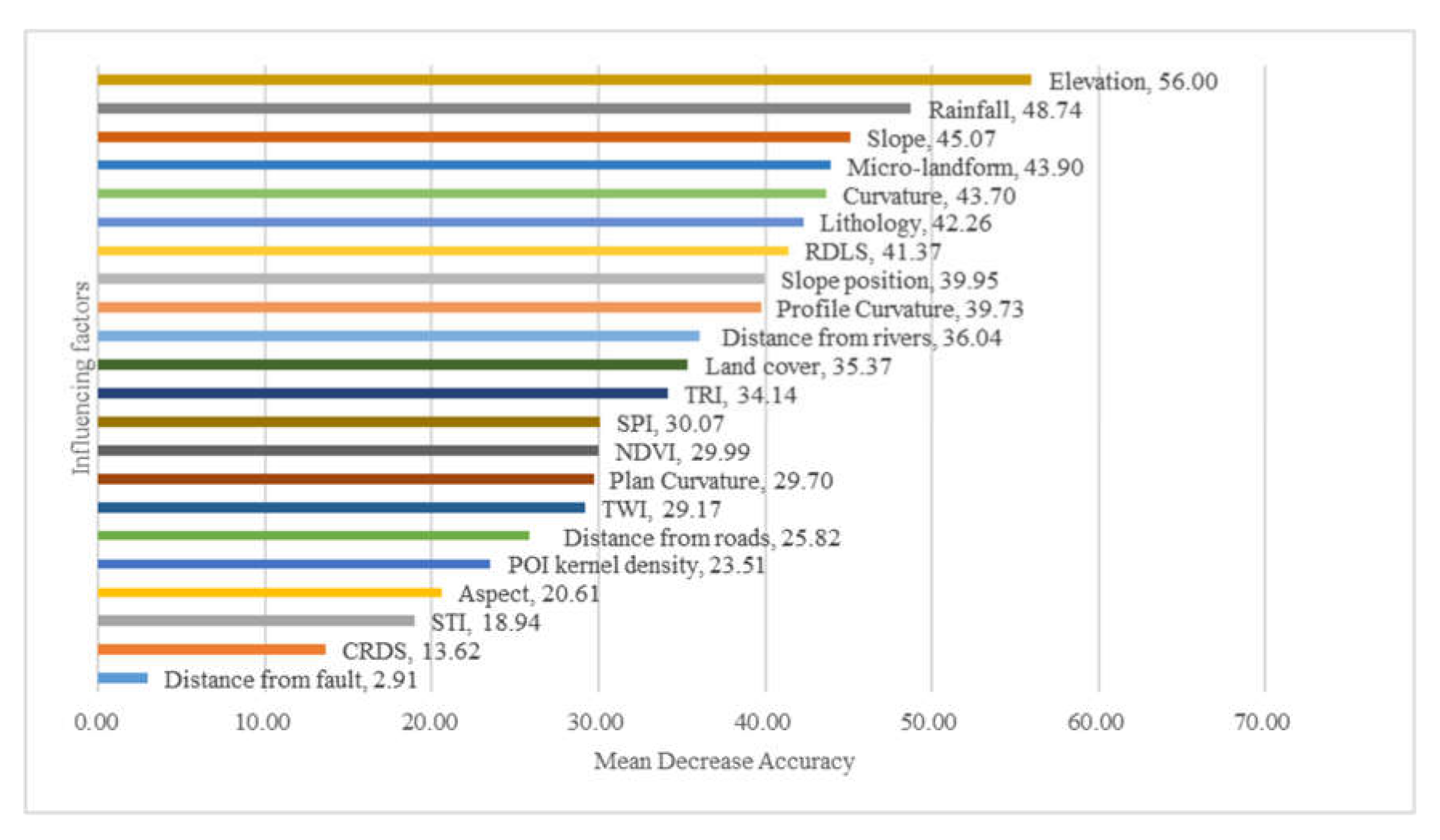 Ijerph 17 04206 g019