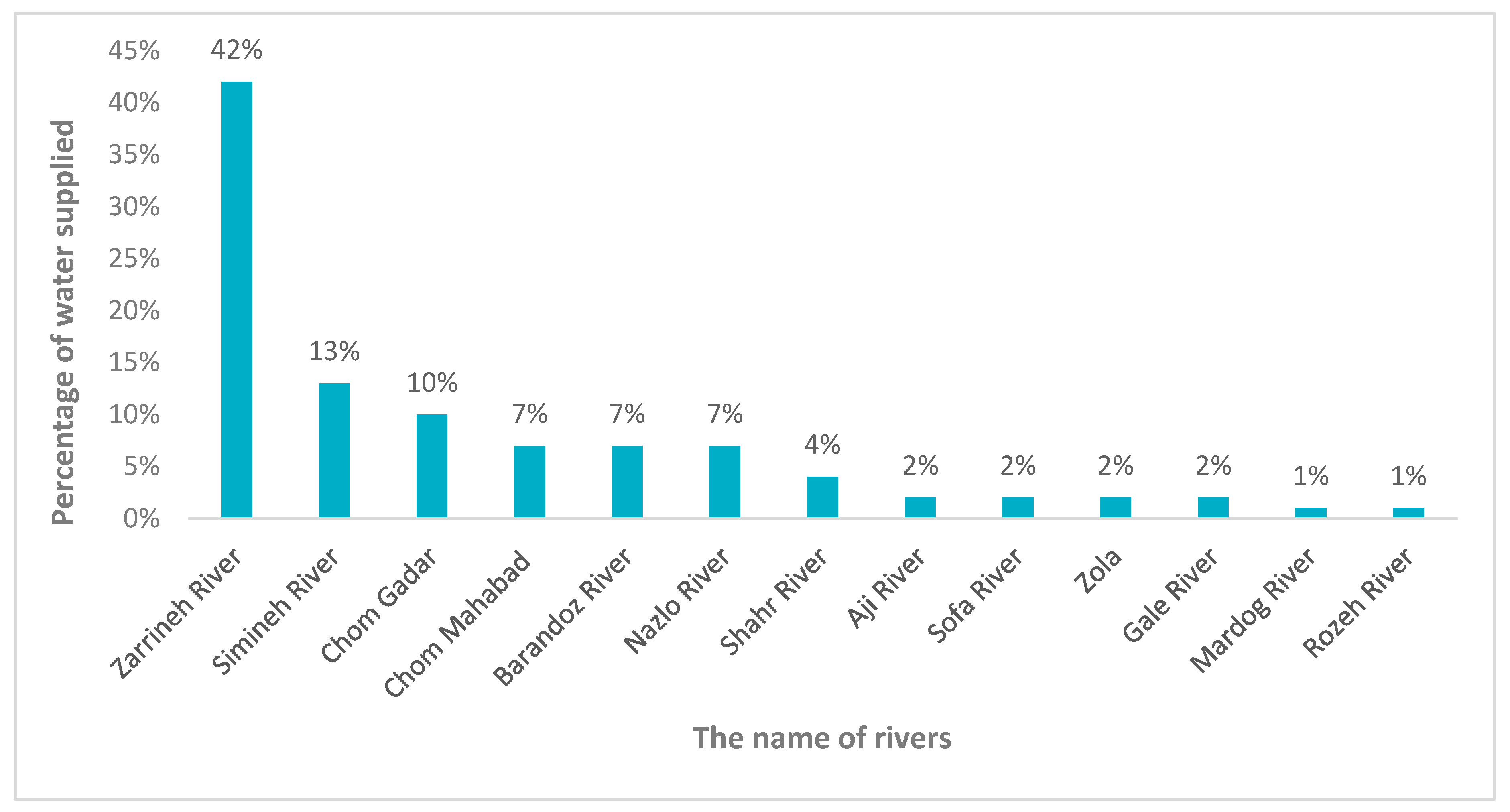 Ijerph 17 04210 g003 Ijerph 17 04210 g003