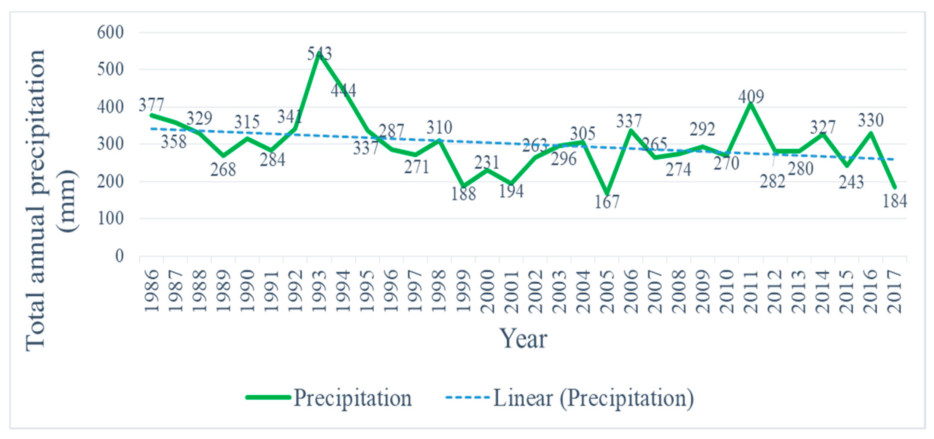 Ijerph 17 04210 g006 Ijerph 17 04210 g006