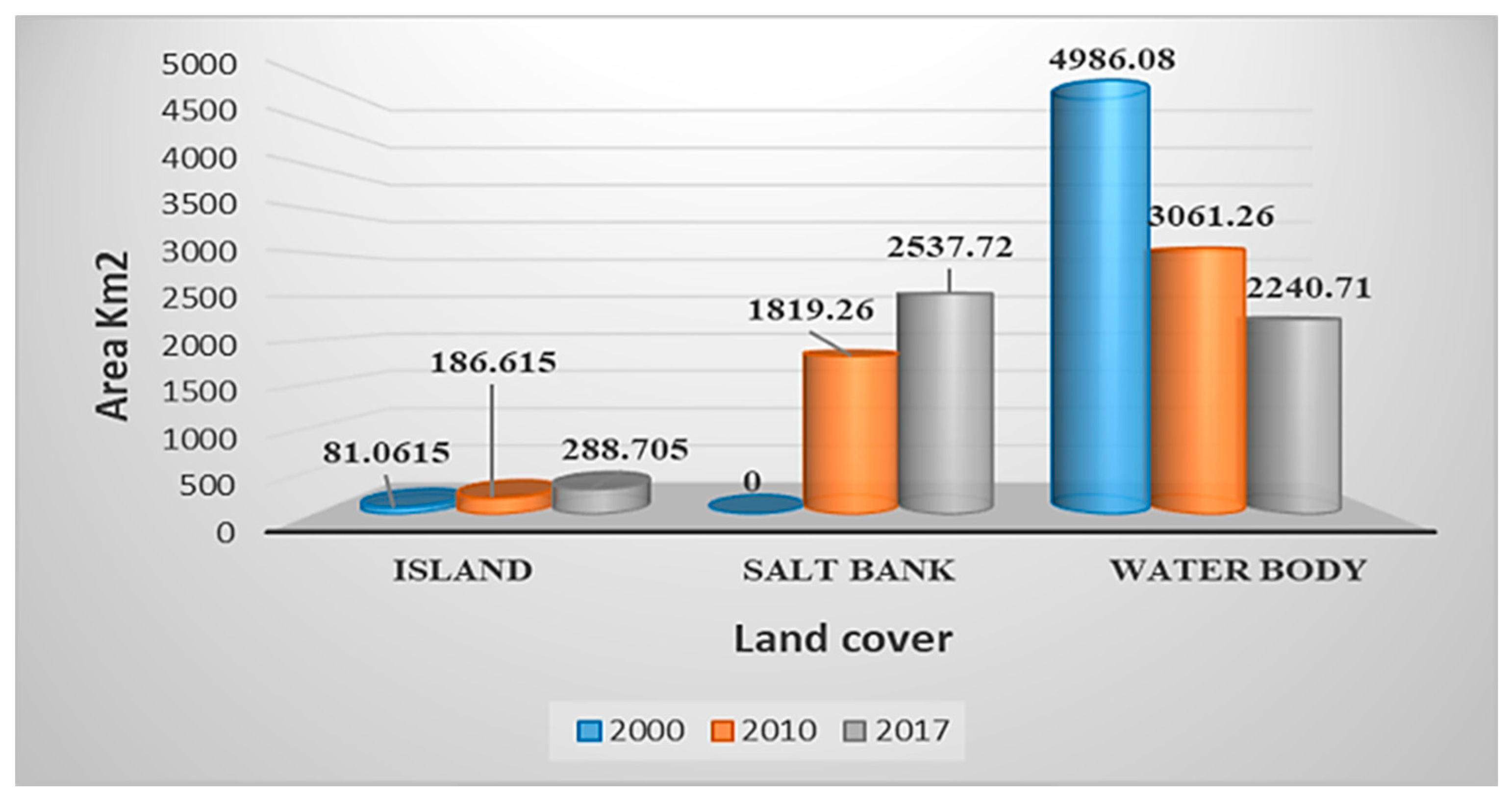 Ijerph 17 04210 g008 Ijerph 17 04210 g008