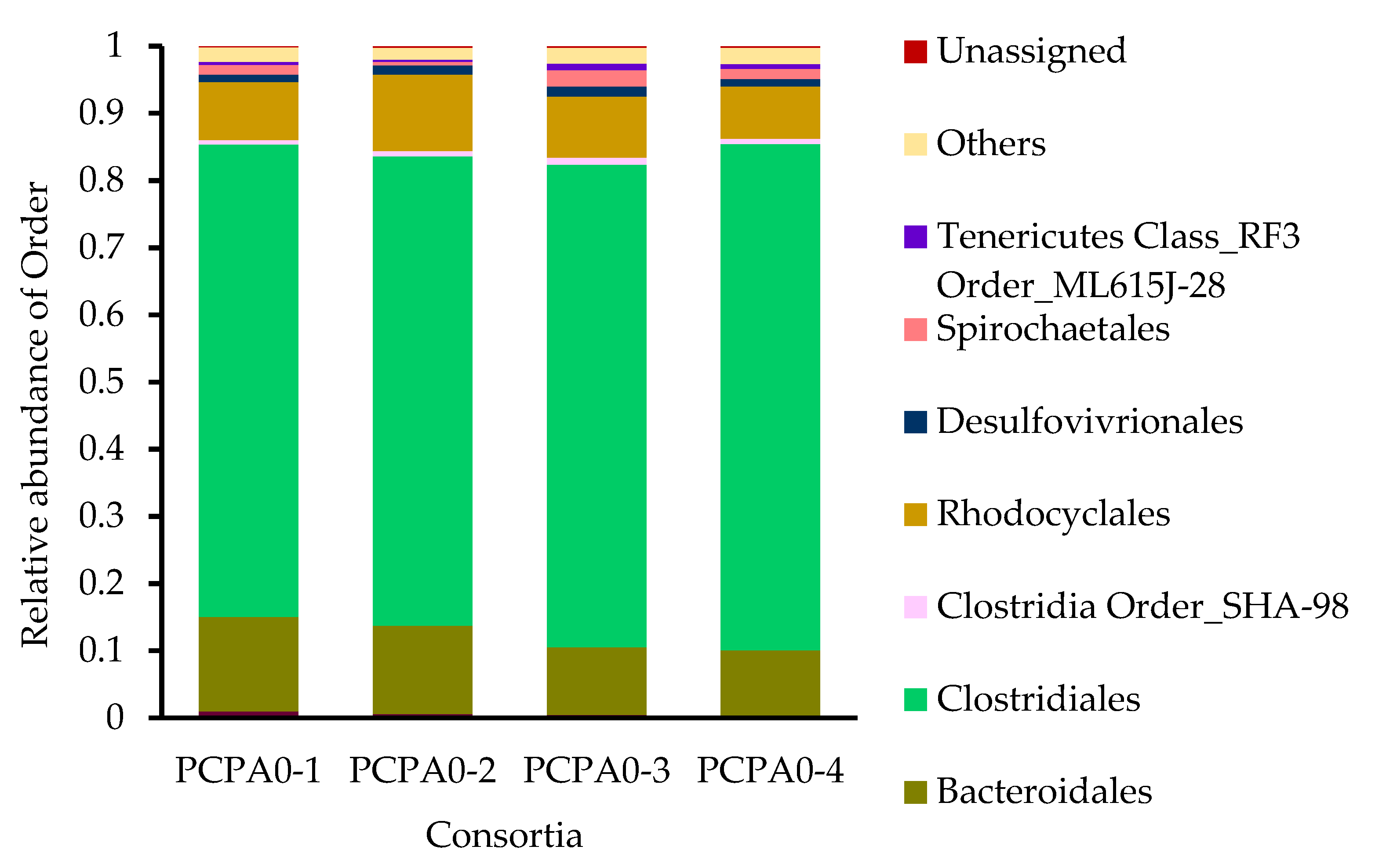 Ijerph 17 04211 g004 Ijerph 17 04211 g004