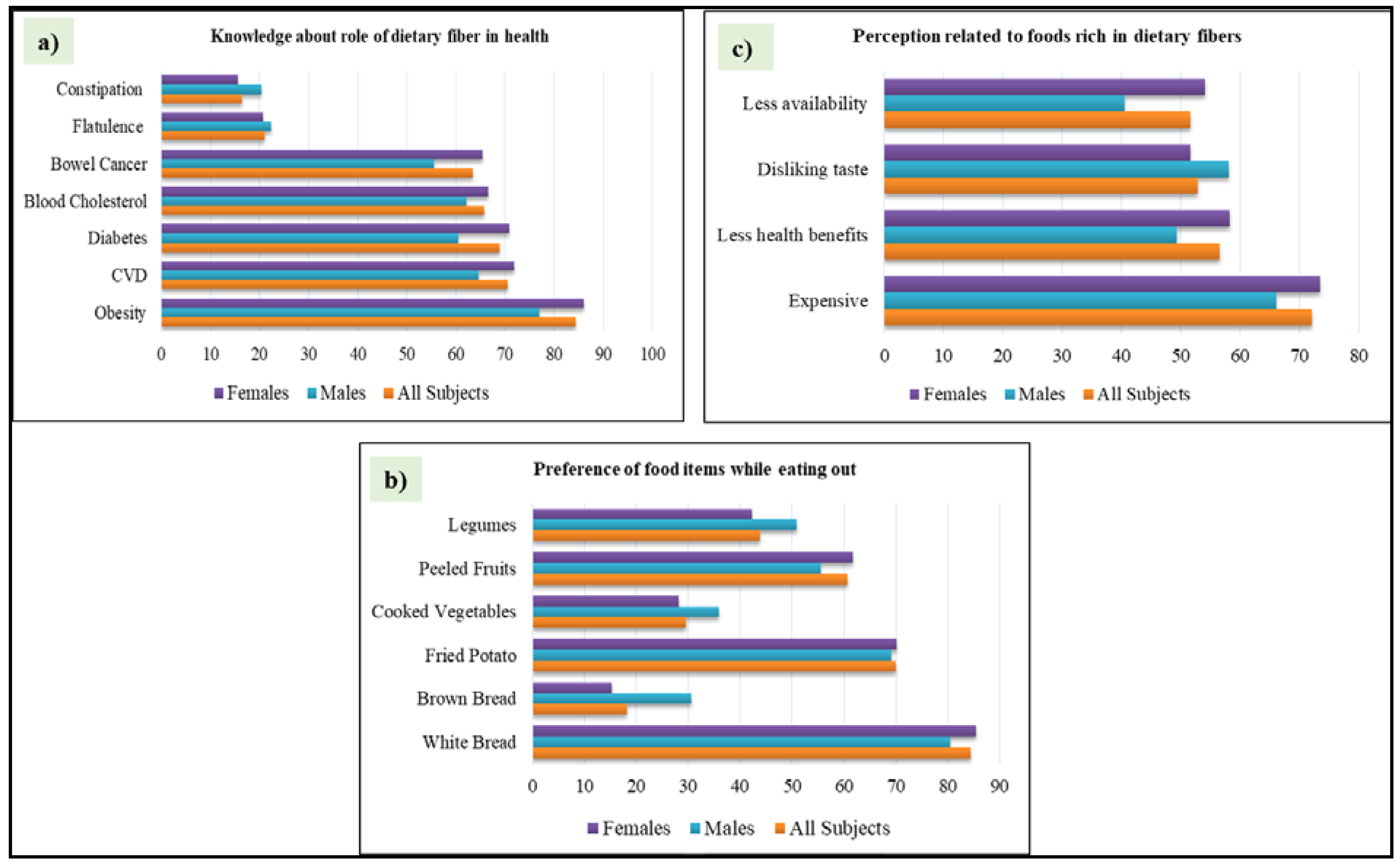 Ijerph 17 04226 g001