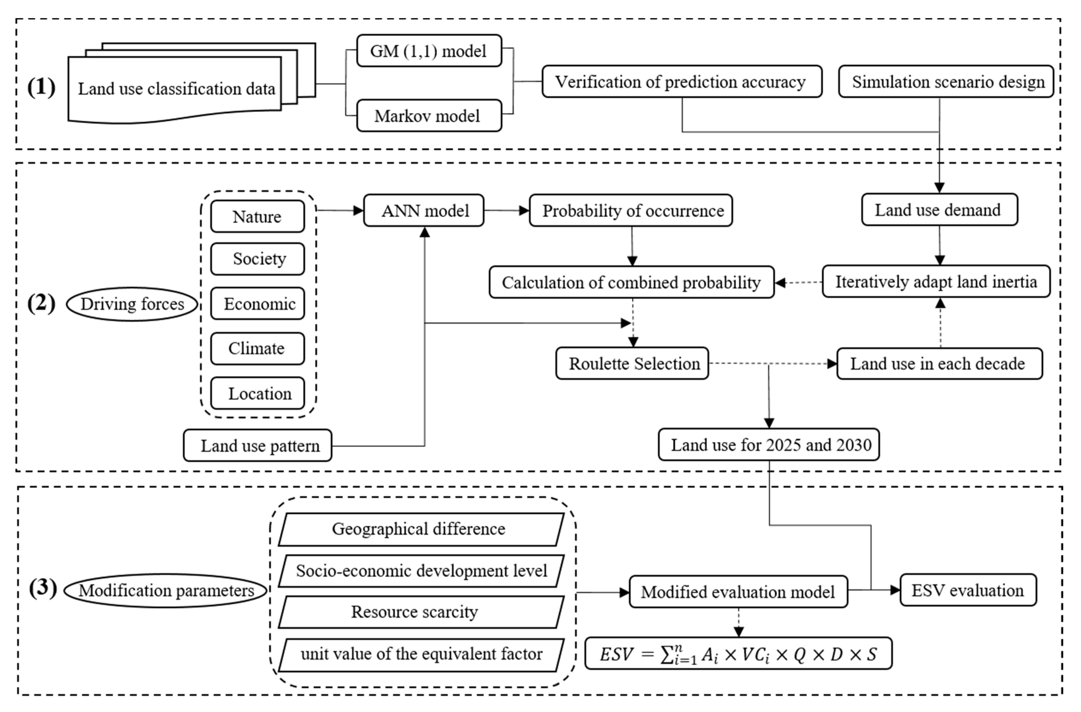 Ijerph 17 04228 g002