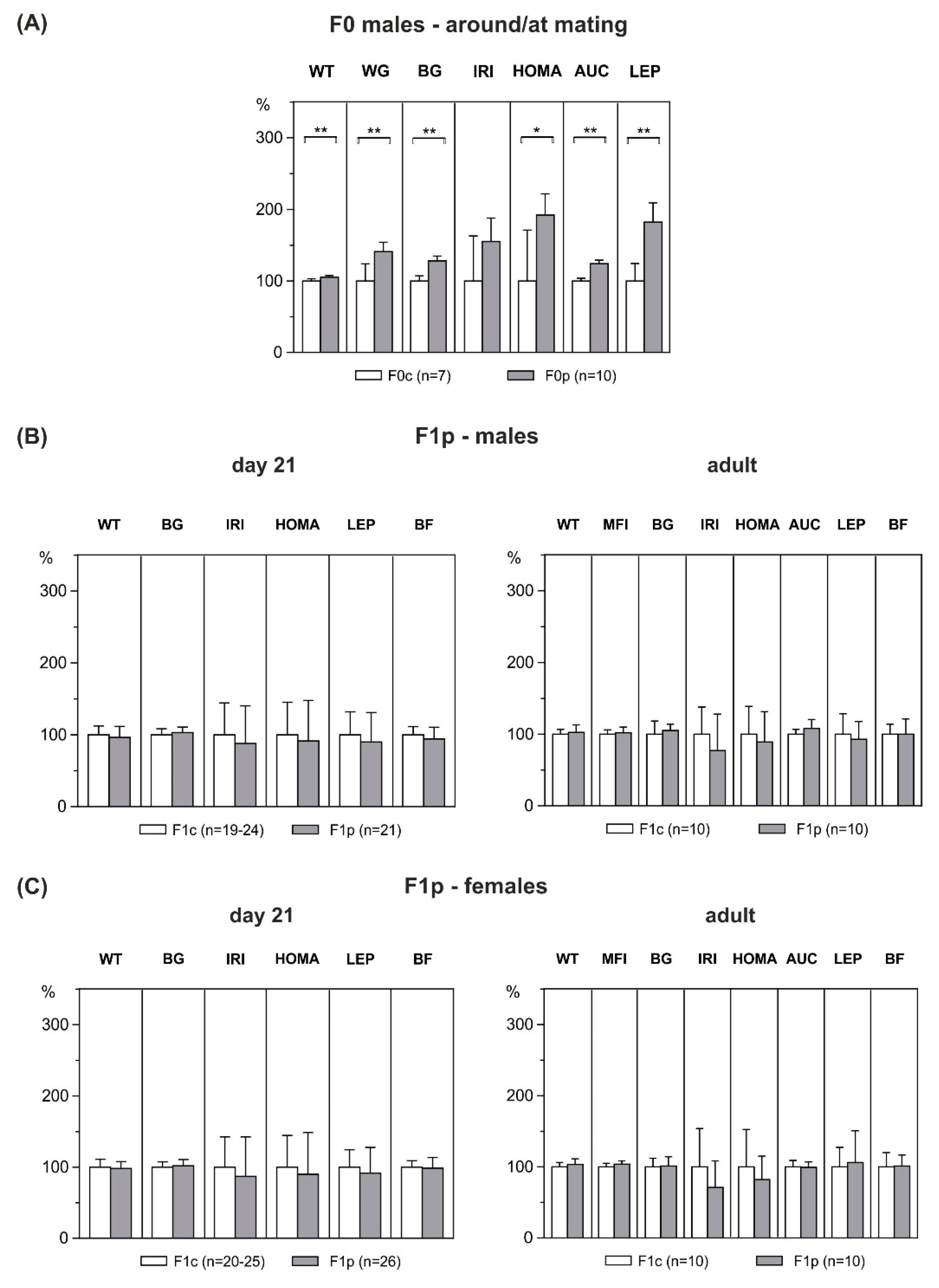 Ijerph 17 04229 g003 Ijerph 17 04229 g003