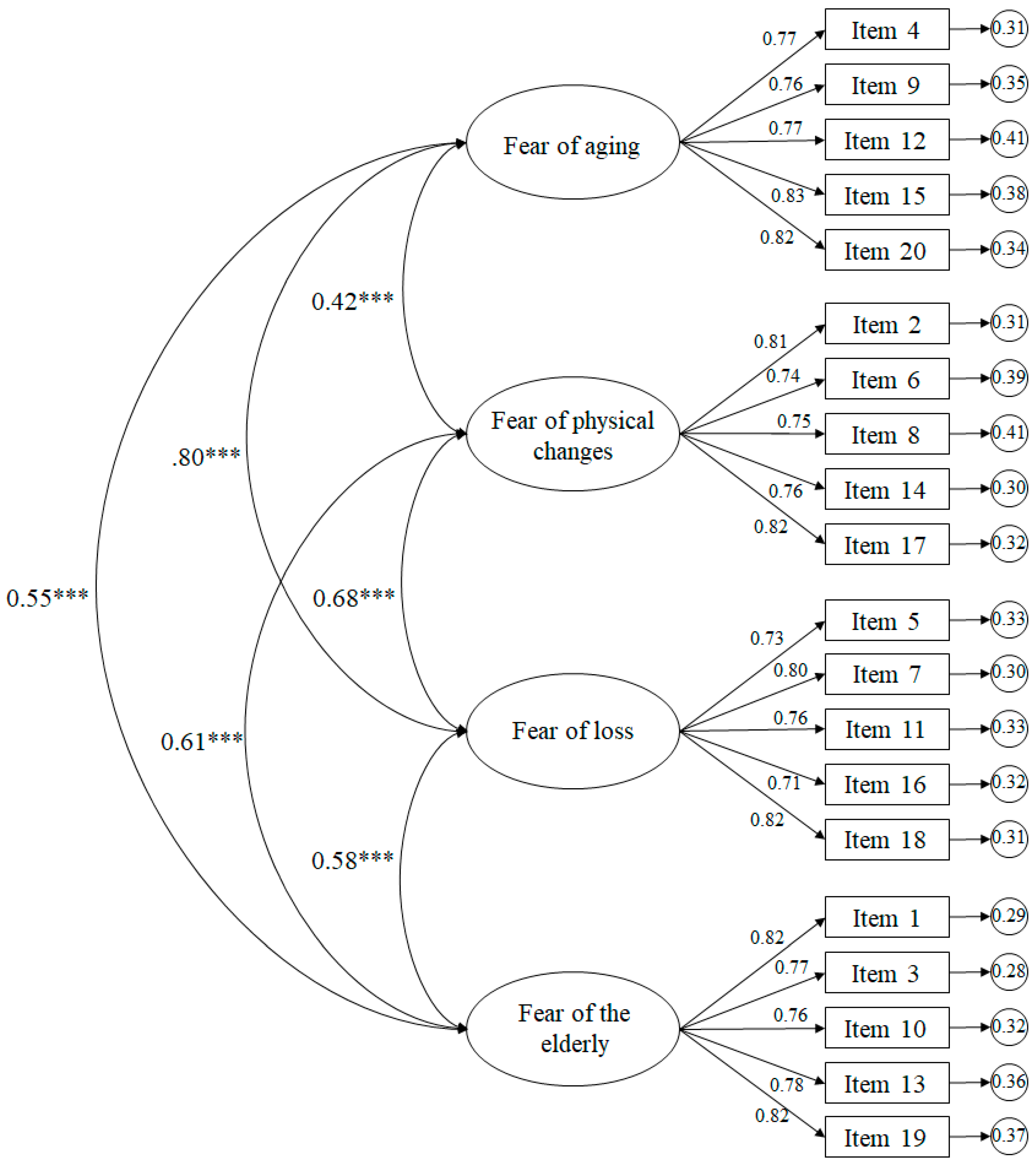 Ijerph 17 04231 g001