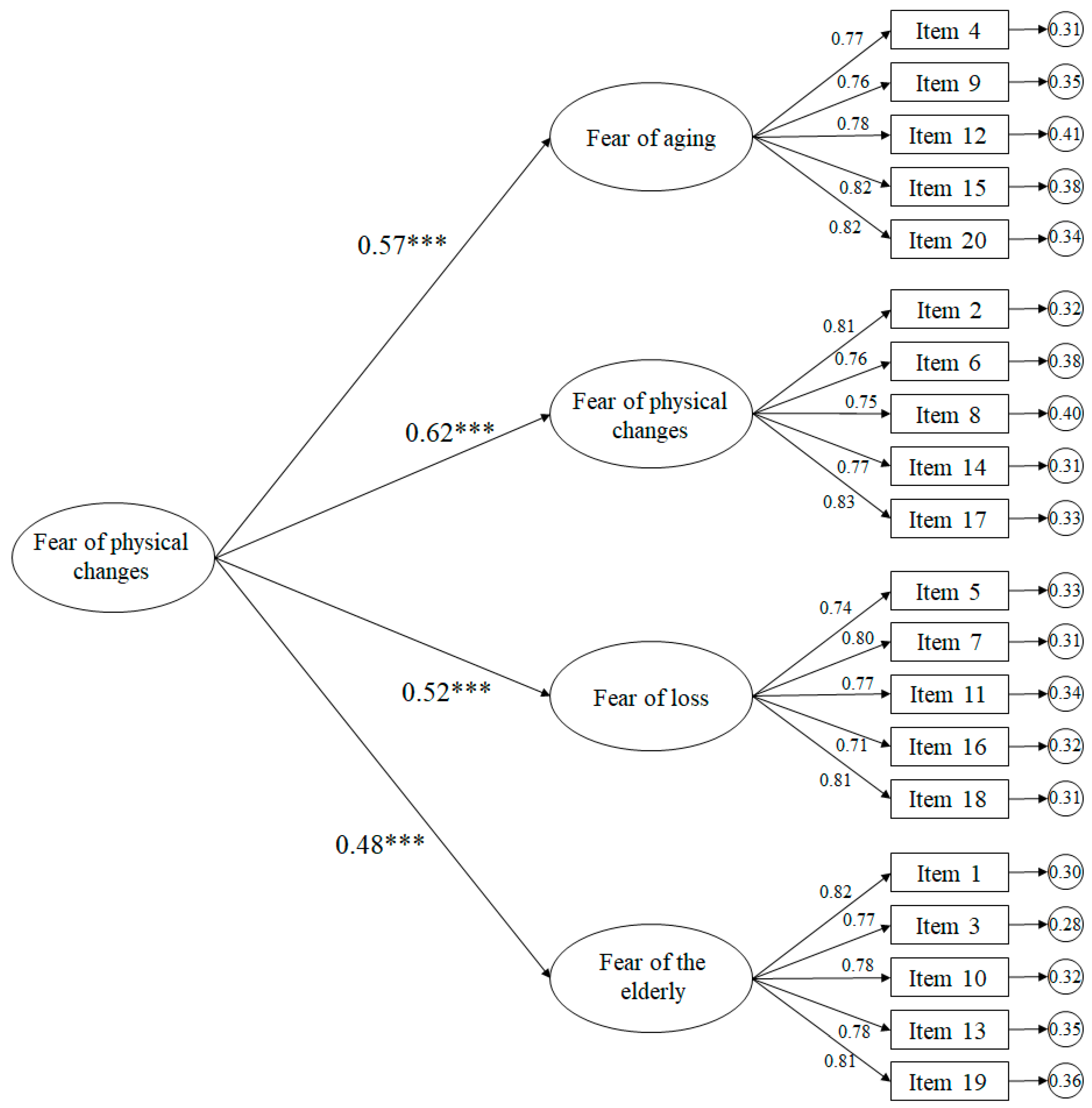 Ijerph 17 04231 g002