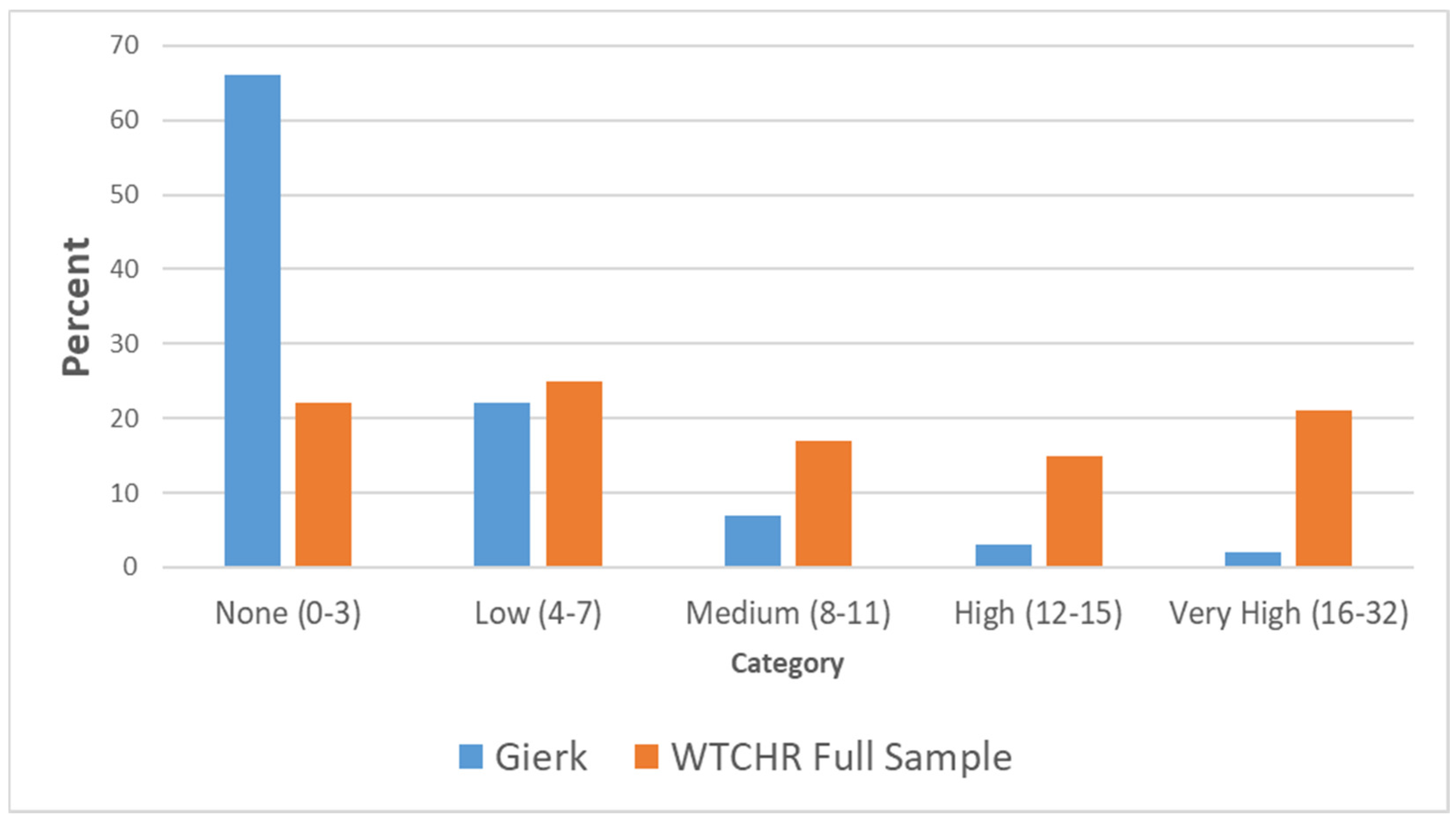 Ijerph 17 04232 g001