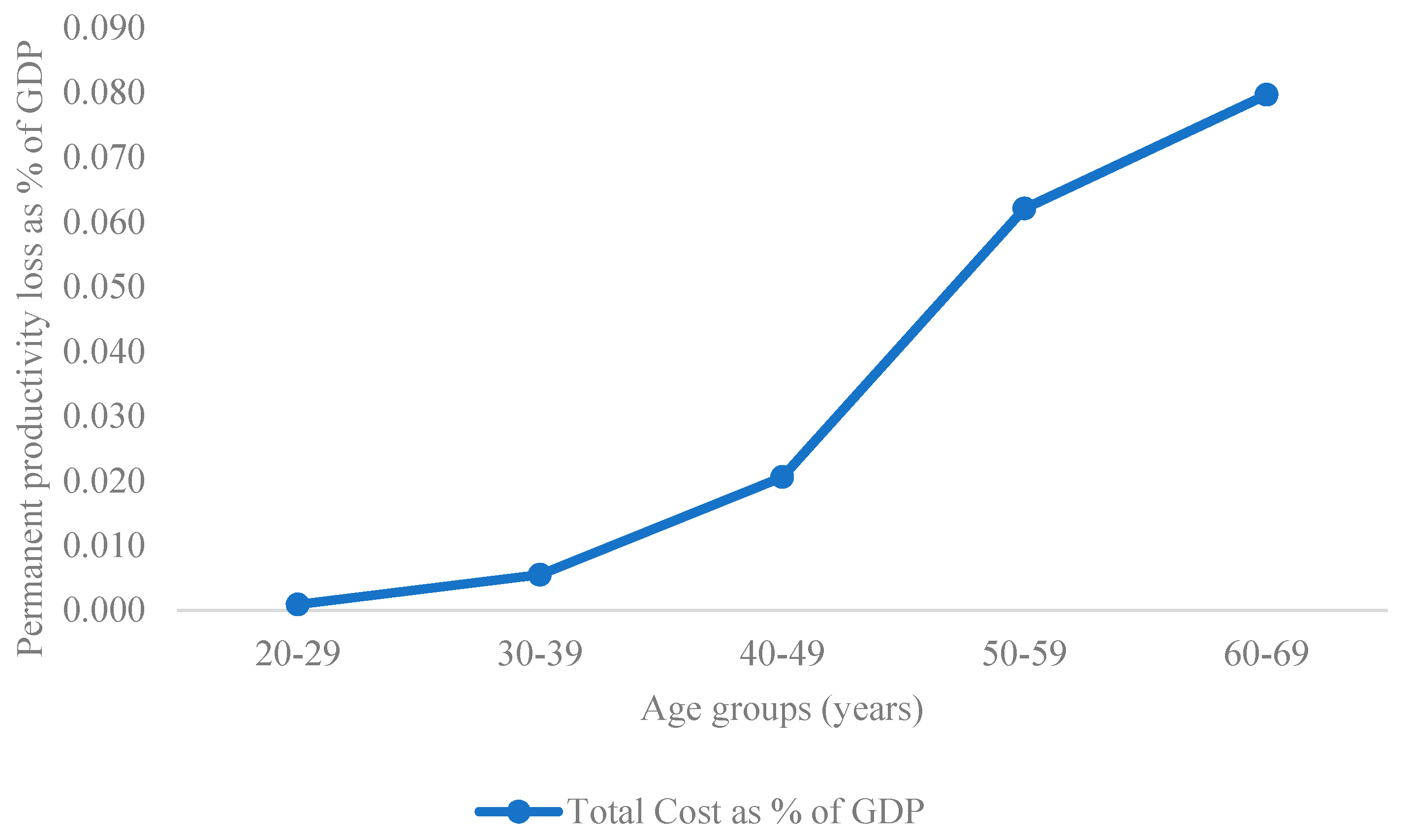 Ijerph 17 04233 g002 Ijerph 17 04233 g002