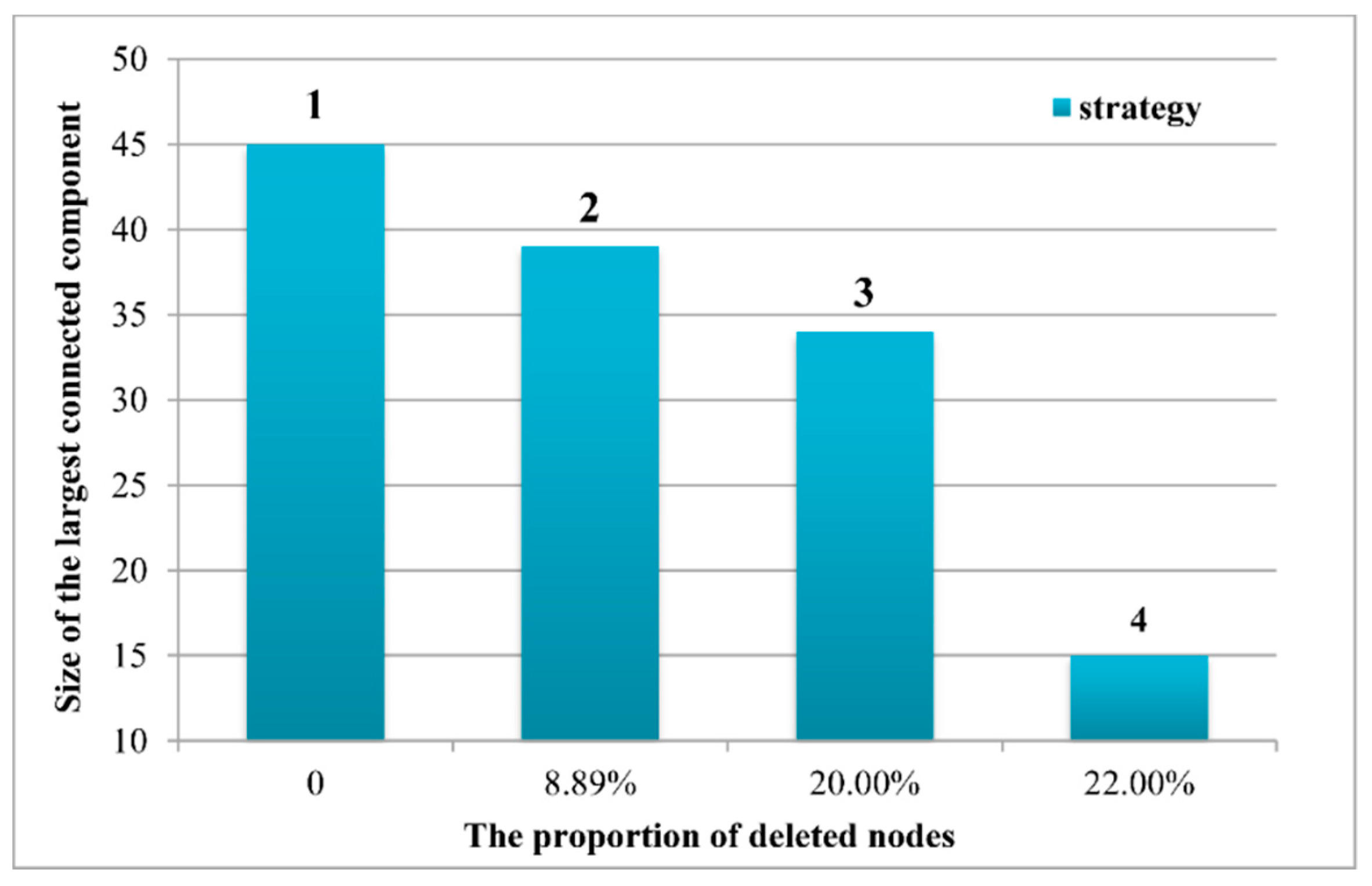 Ijerph 17 04235 g010