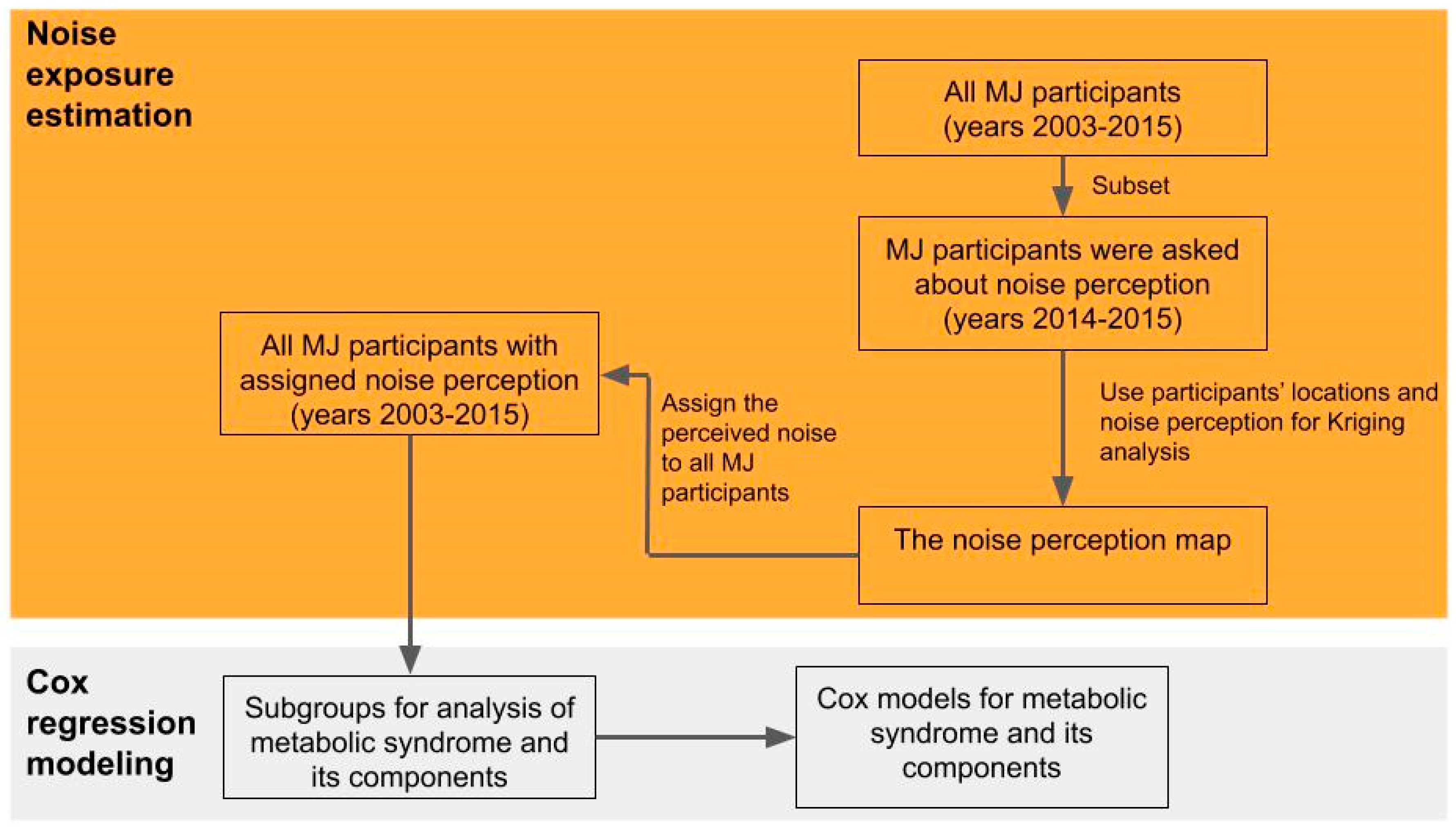 Ijerph 17 04236 g001