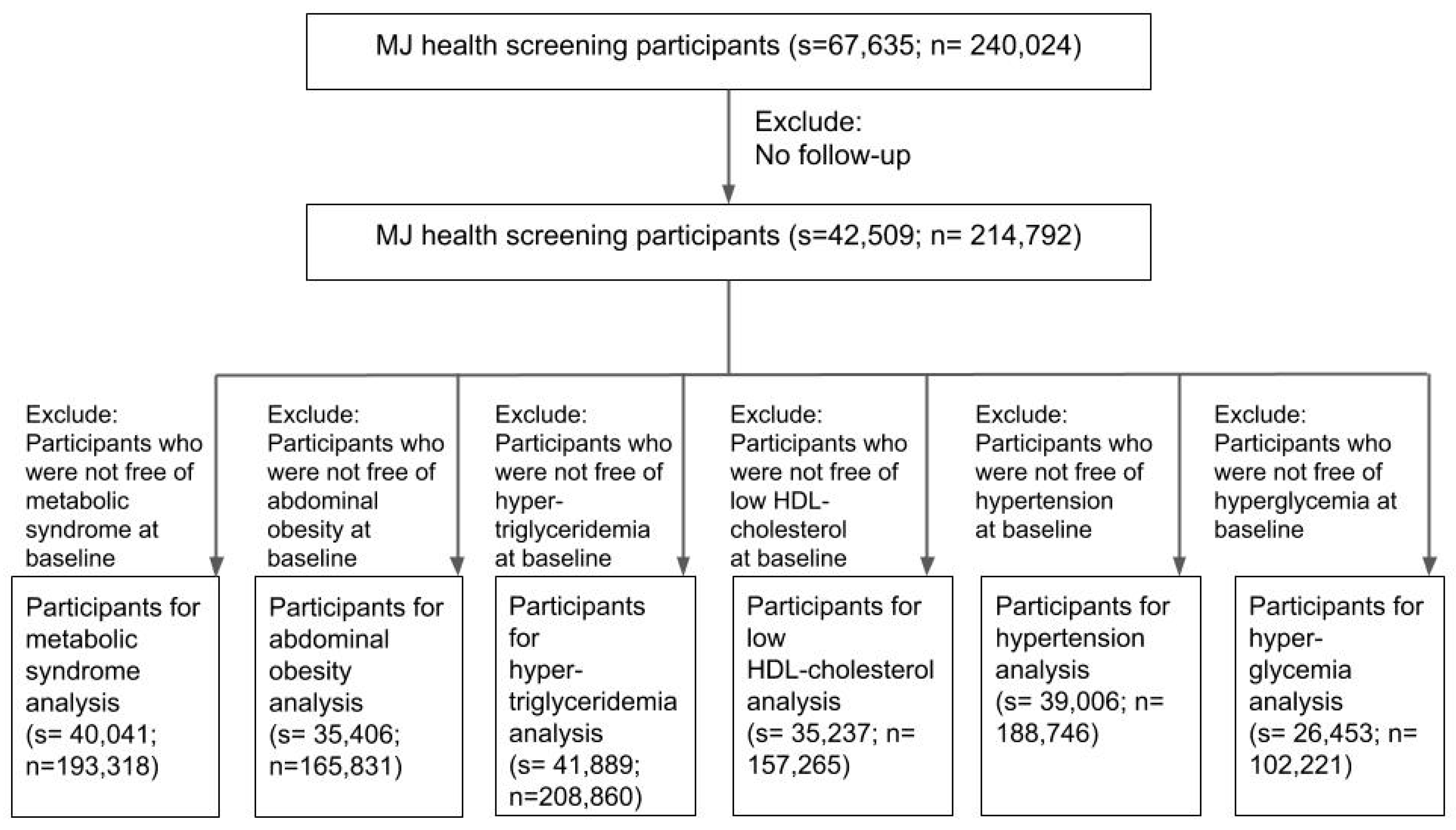Ijerph 17 04236 g002