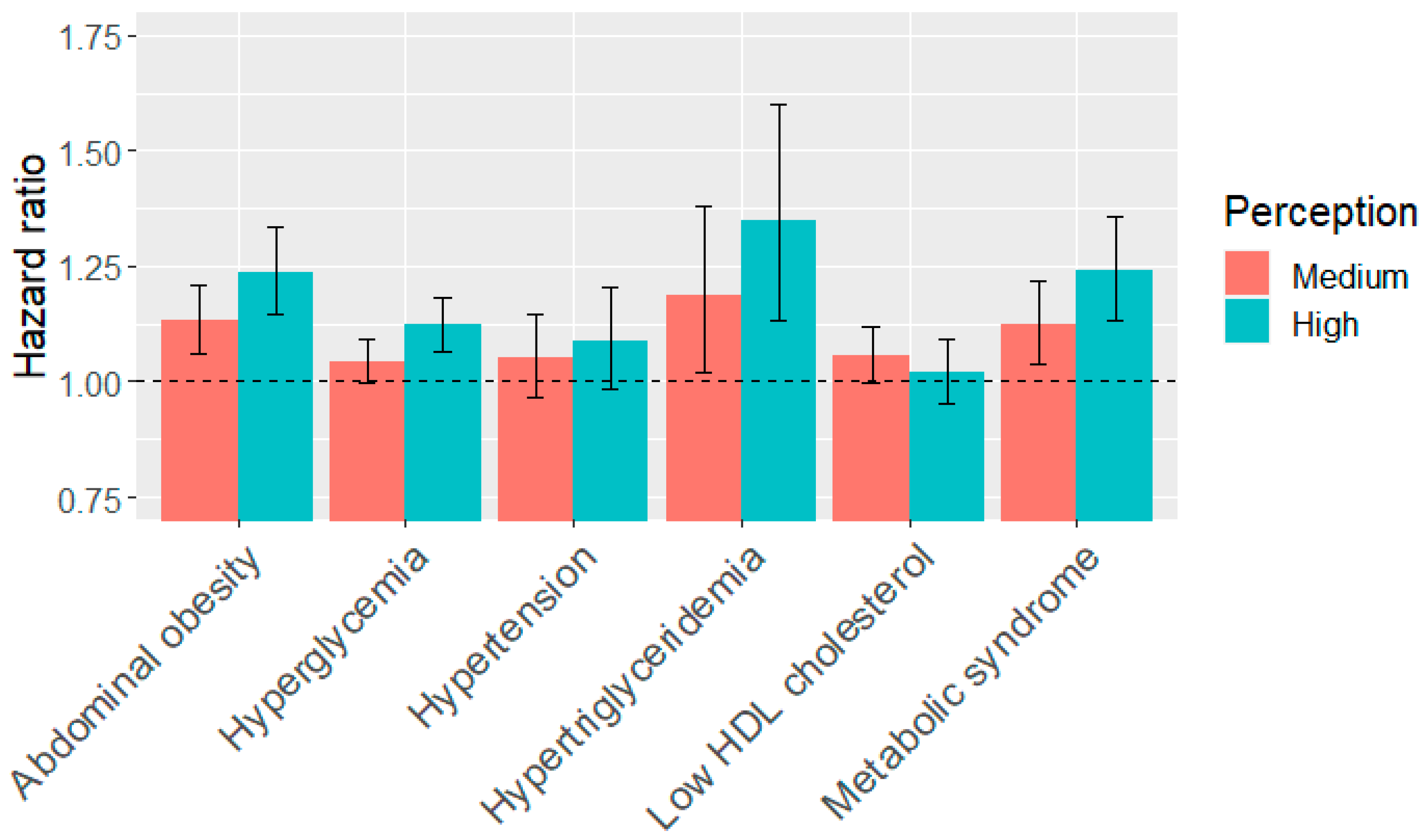 Ijerph 17 04236 g004