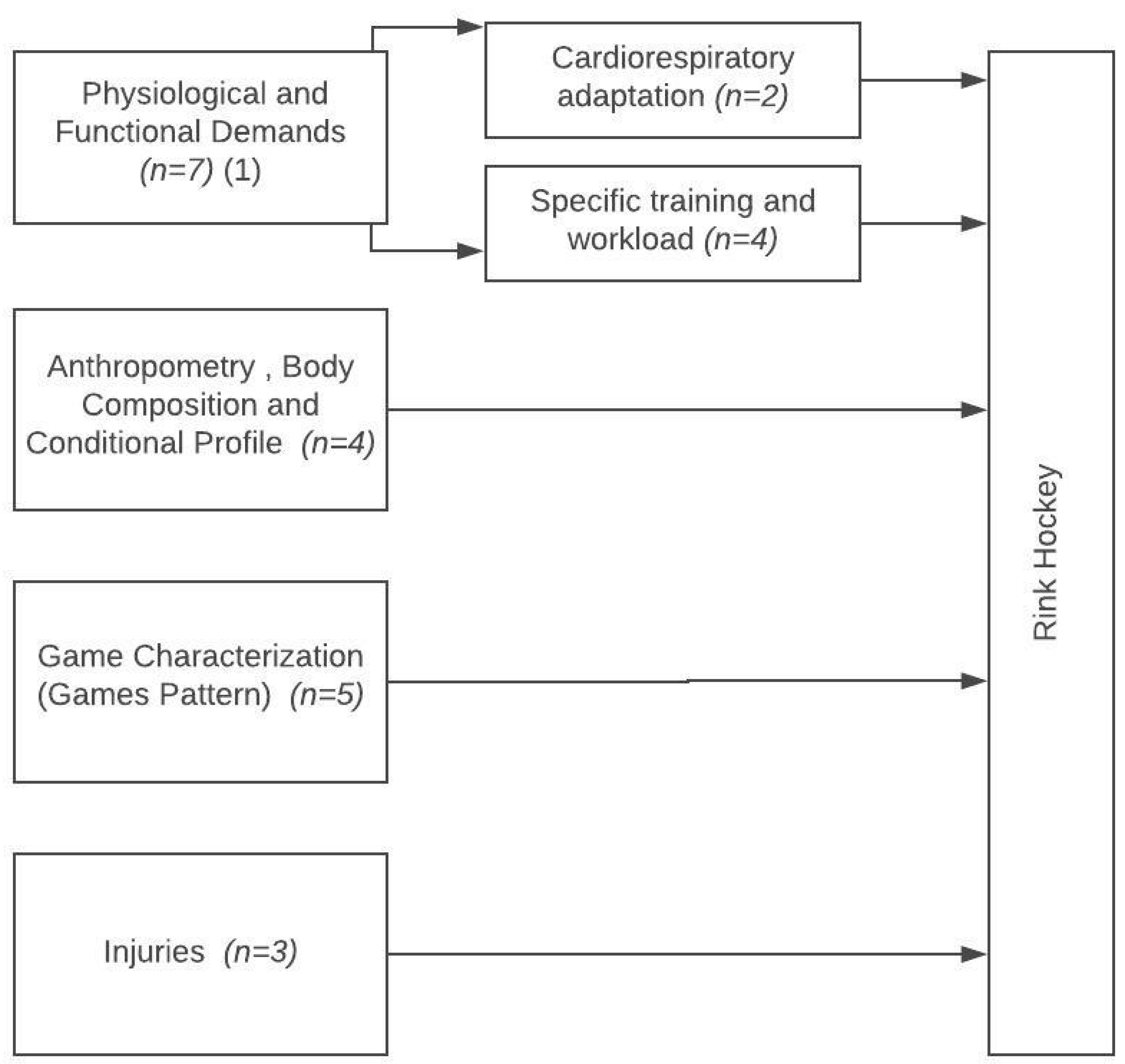 Ijerph 17 04259 g002 Ijerph 17 04259 g002