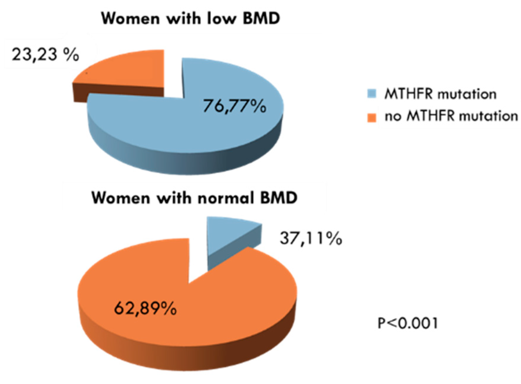 Ijerph 17 04260 g004 Ijerph 17 04260 g004