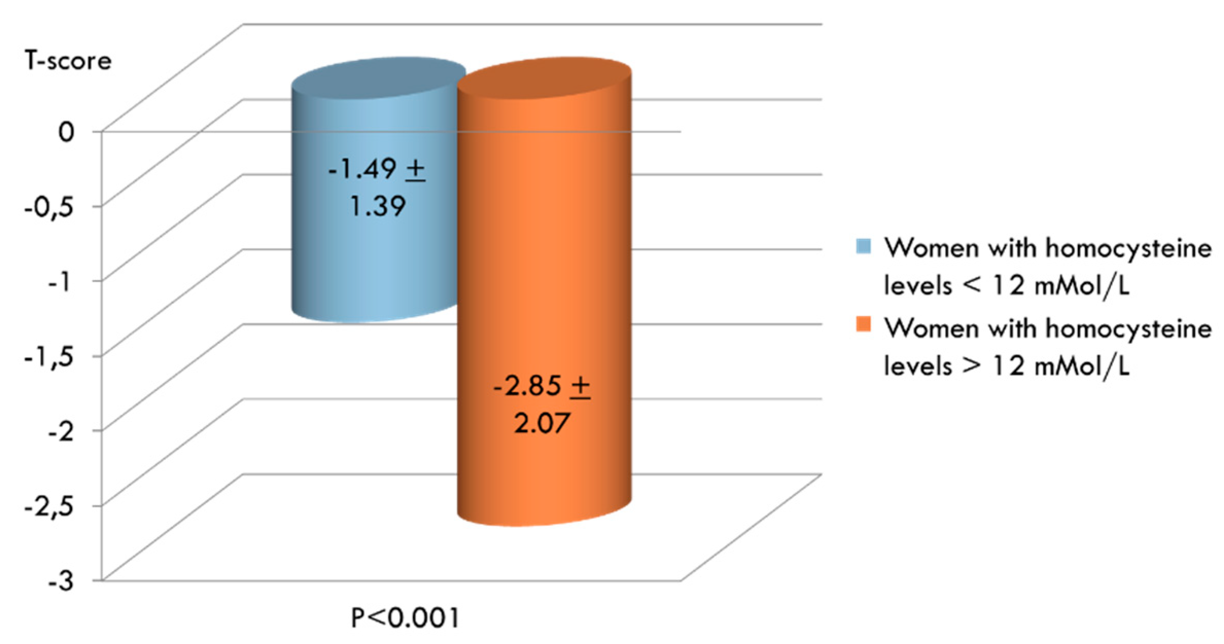 Ijerph 17 04260 g005 Ijerph 17 04260 g005