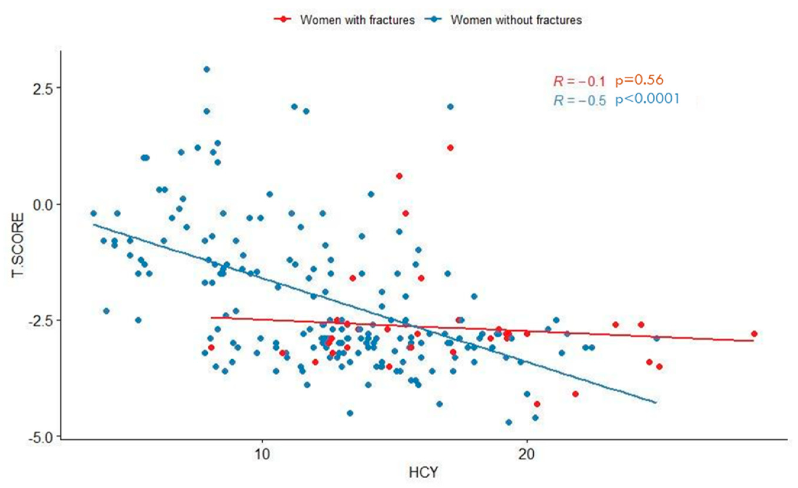 Ijerph 17 04260 g006 Ijerph 17 04260 g006