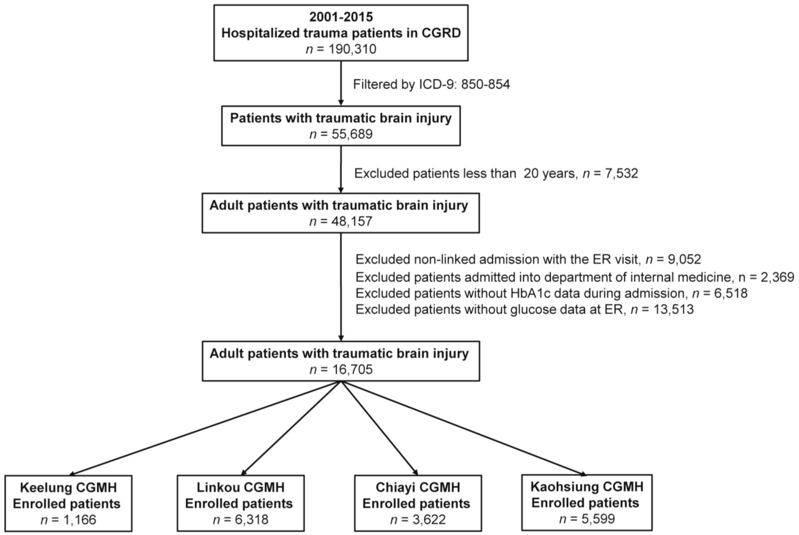 Ijerph 17 04266 g001 Ijerph 17 04266 g001