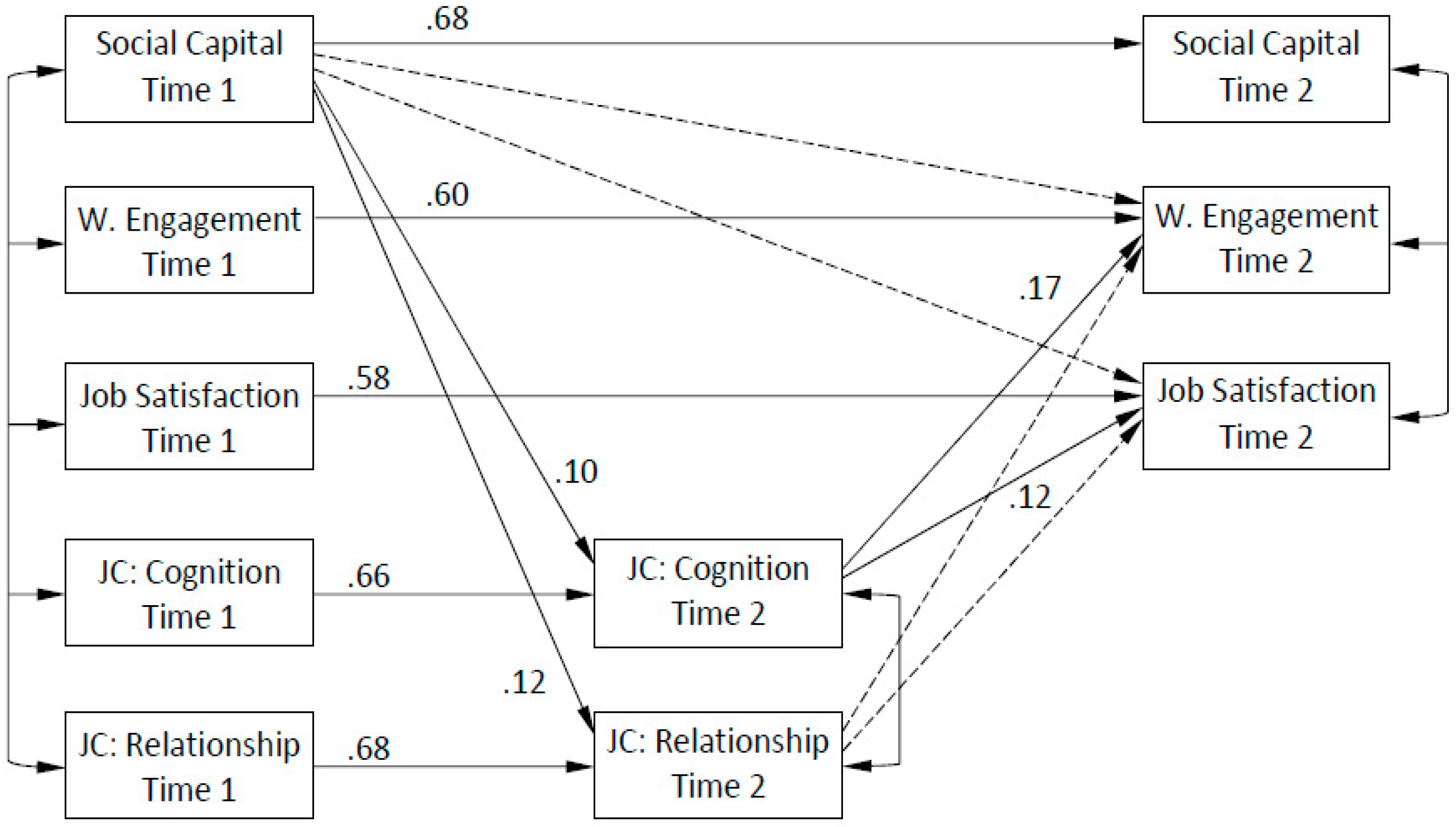 Ijerph 17 04272 g002 Ijerph 17 04272 g002