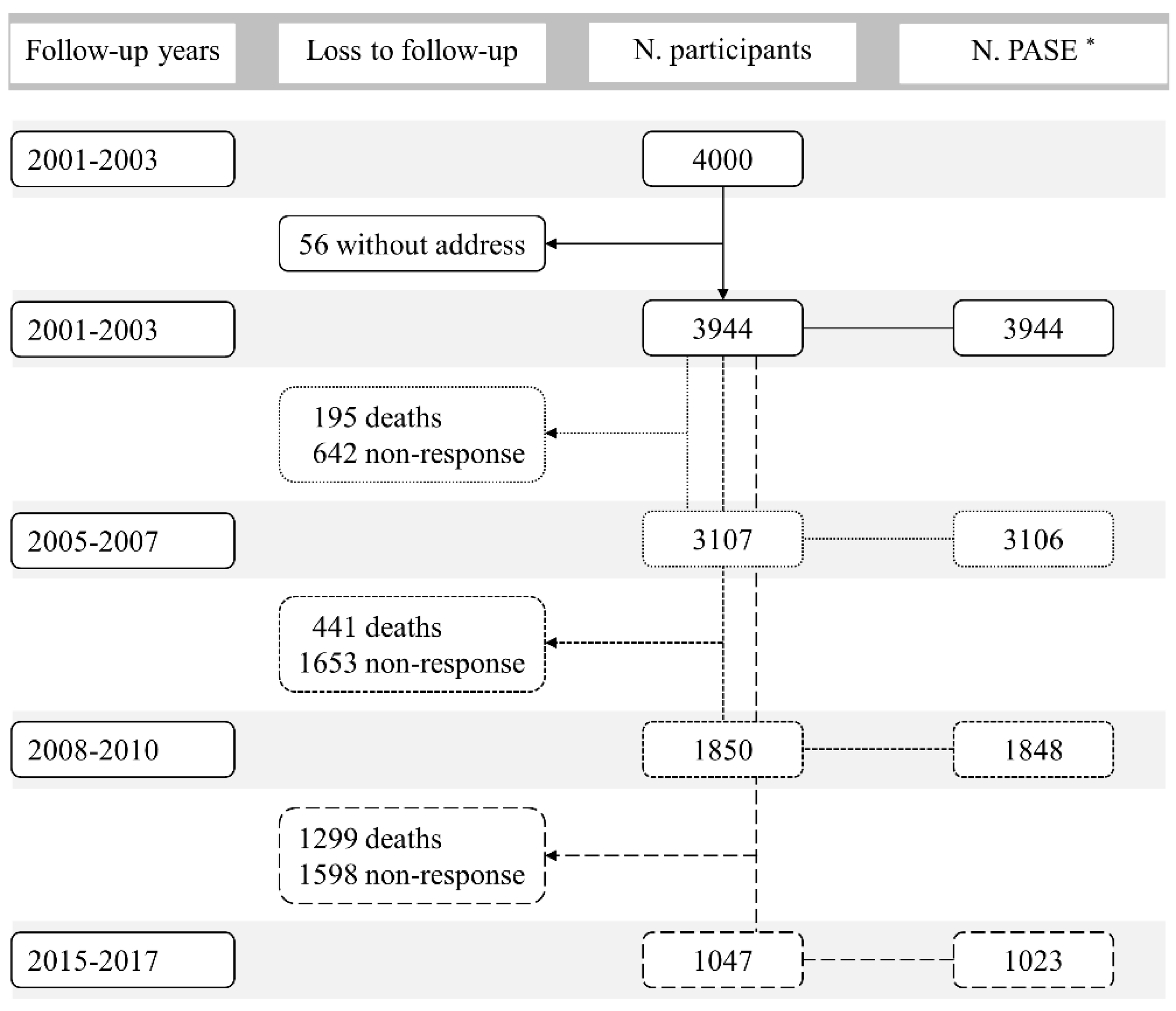 Ijerph 17 04275 g001 Ijerph 17 04275 g001