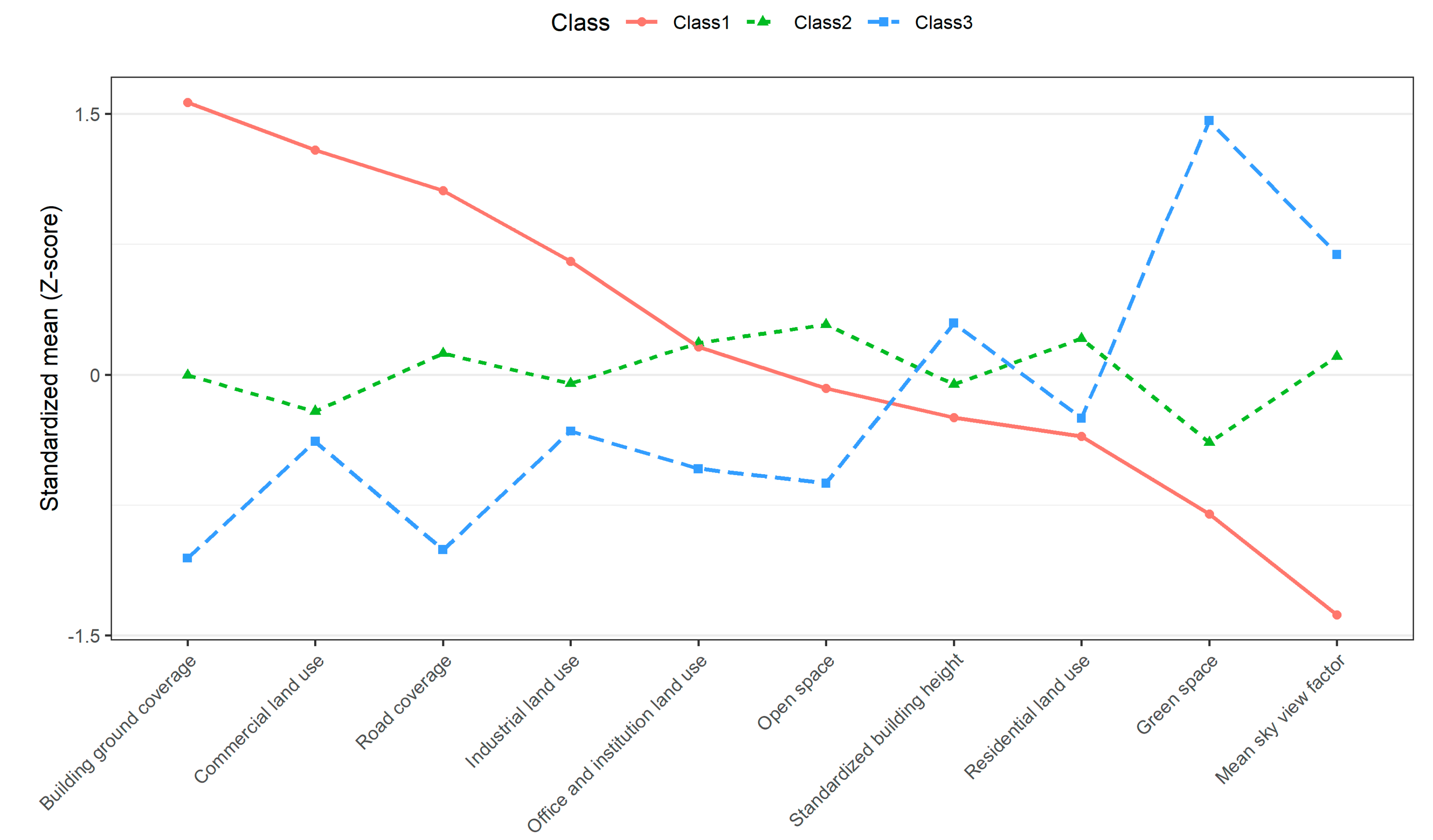 Ijerph 17 04275 g002 Ijerph 17 04275 g002