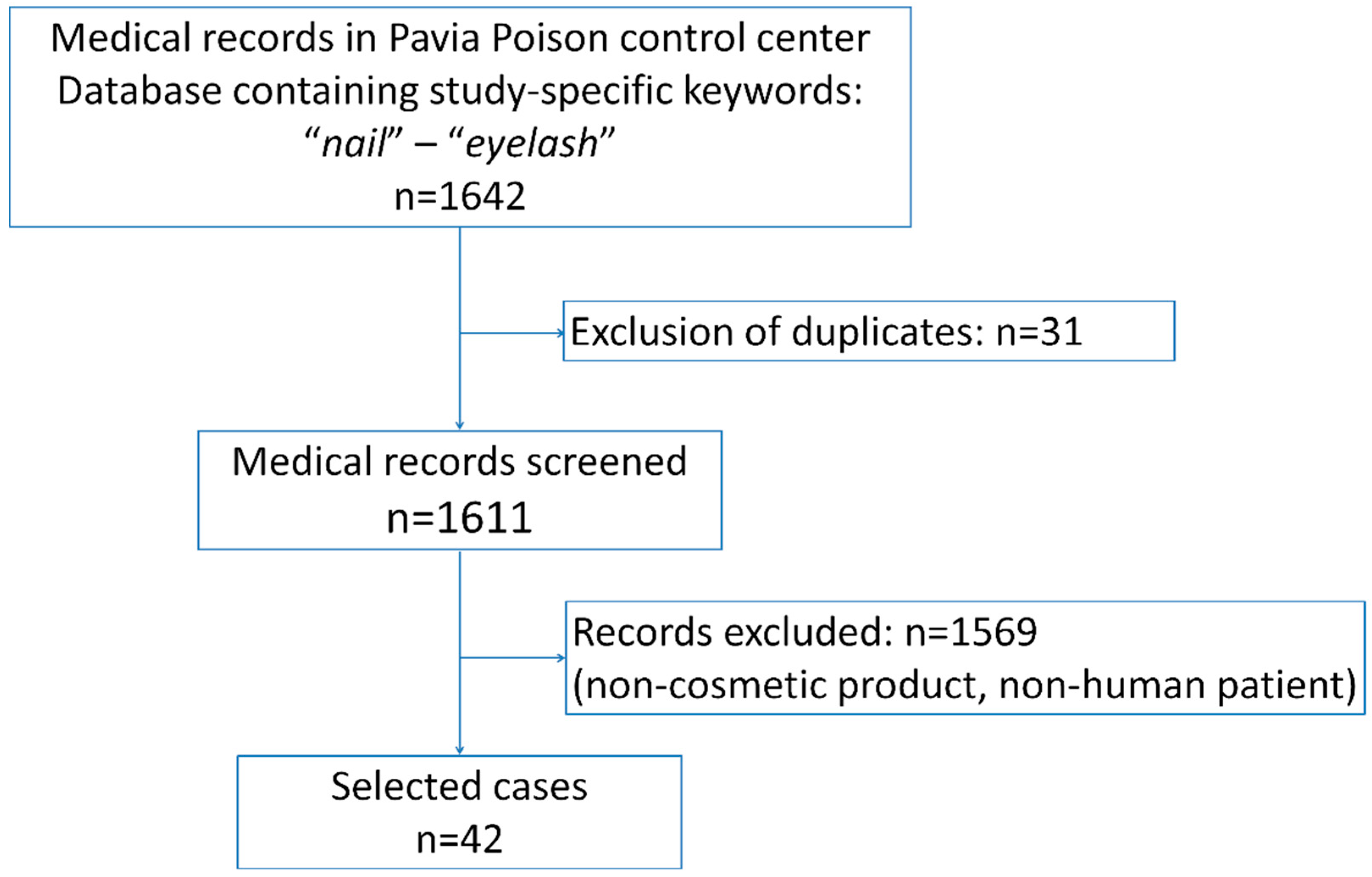 Ijerph 17 04283 g001