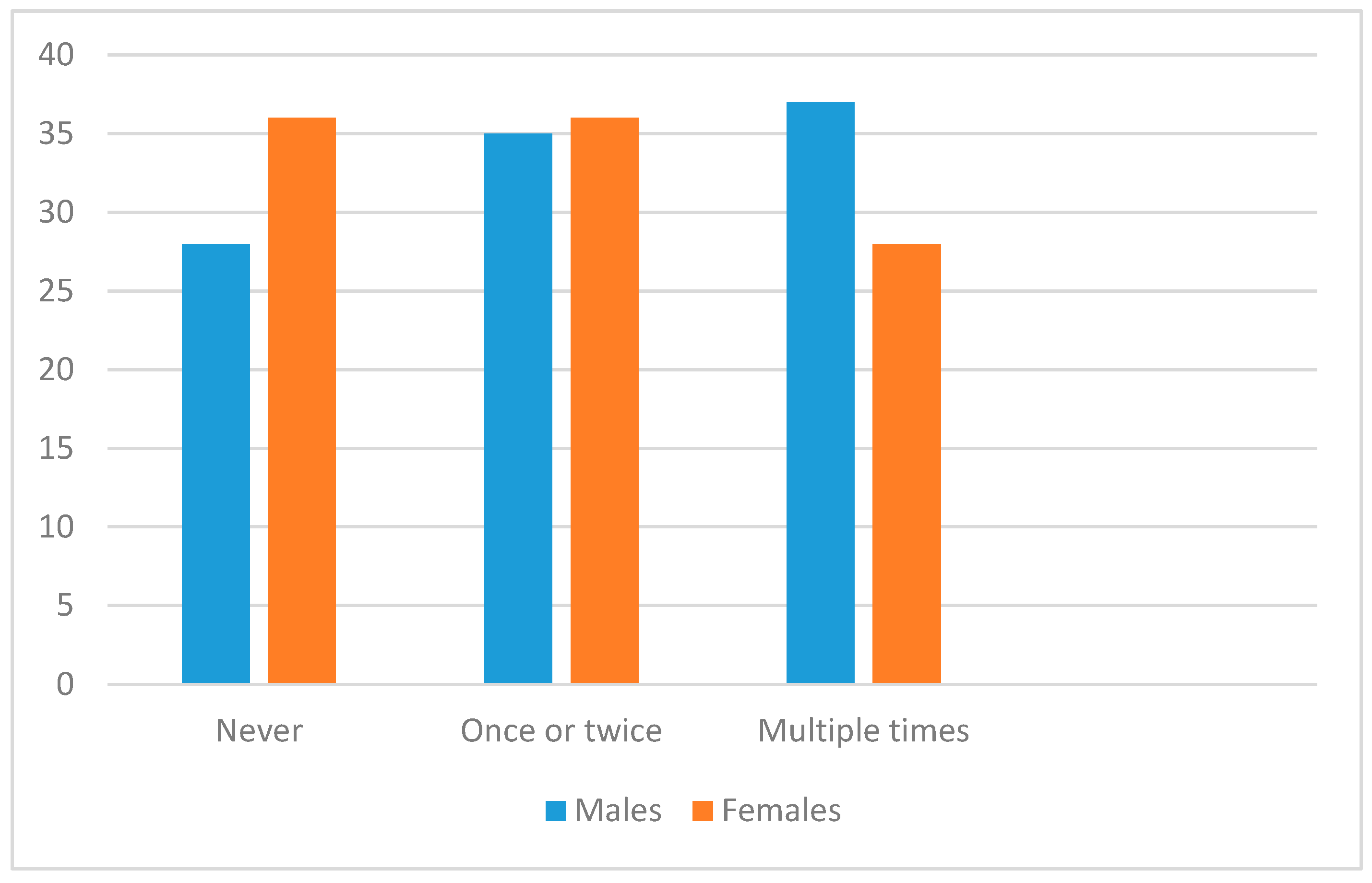 Social Media'S Toxic Exposure: Violence, Sex, And Gender - n4donwx