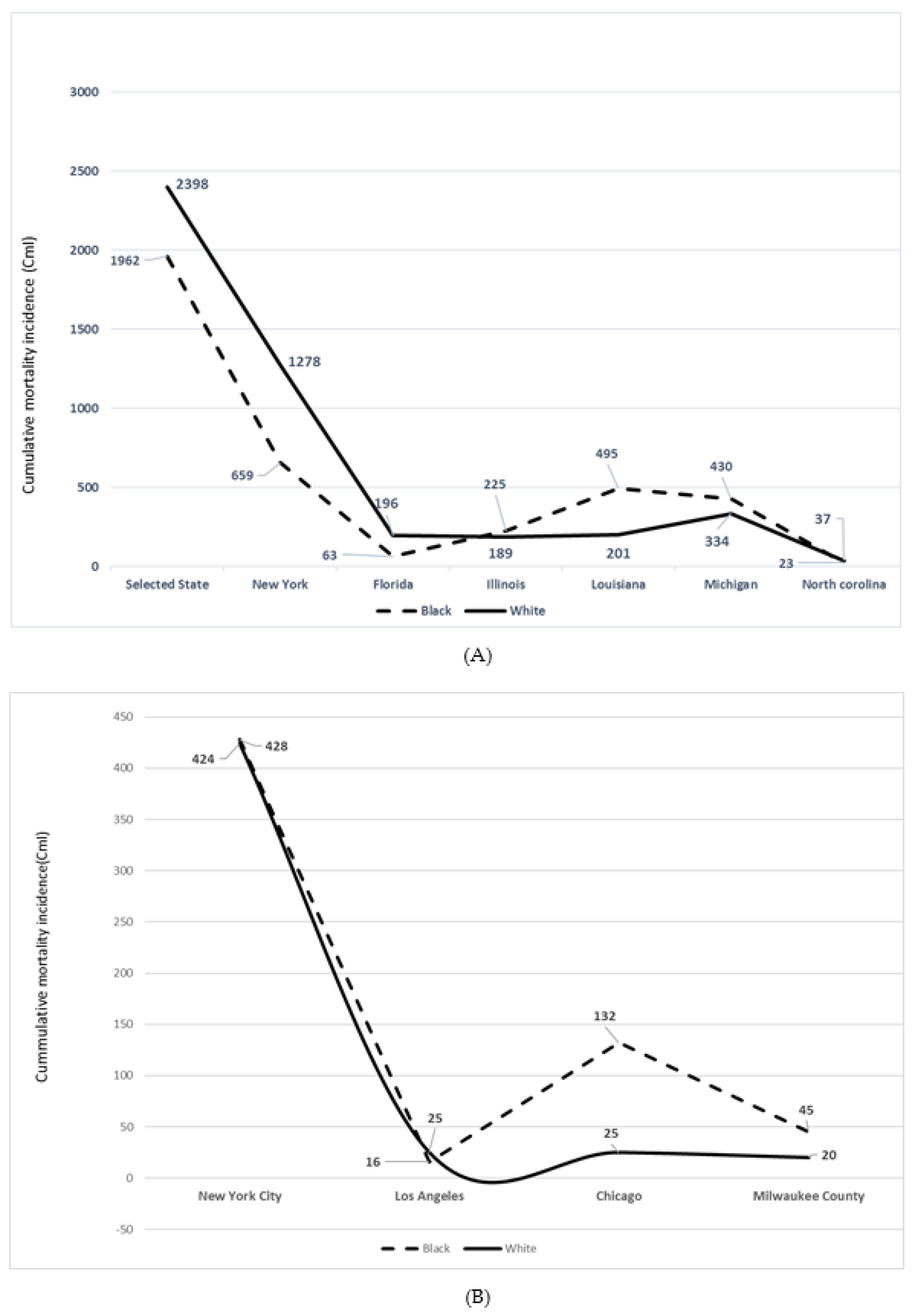 Ijerph 17 04322 g001