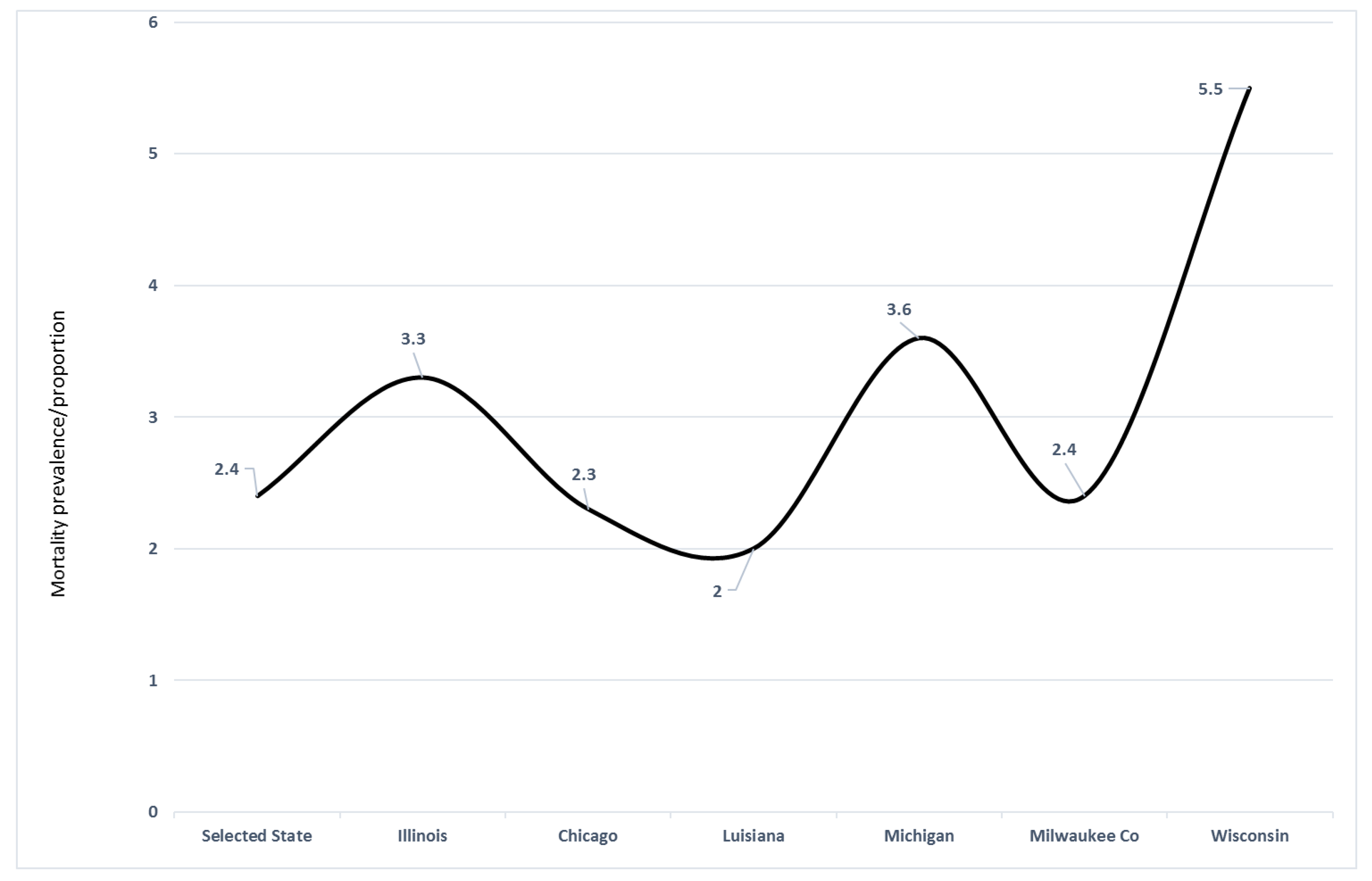 Ijerph 17 04322 g003