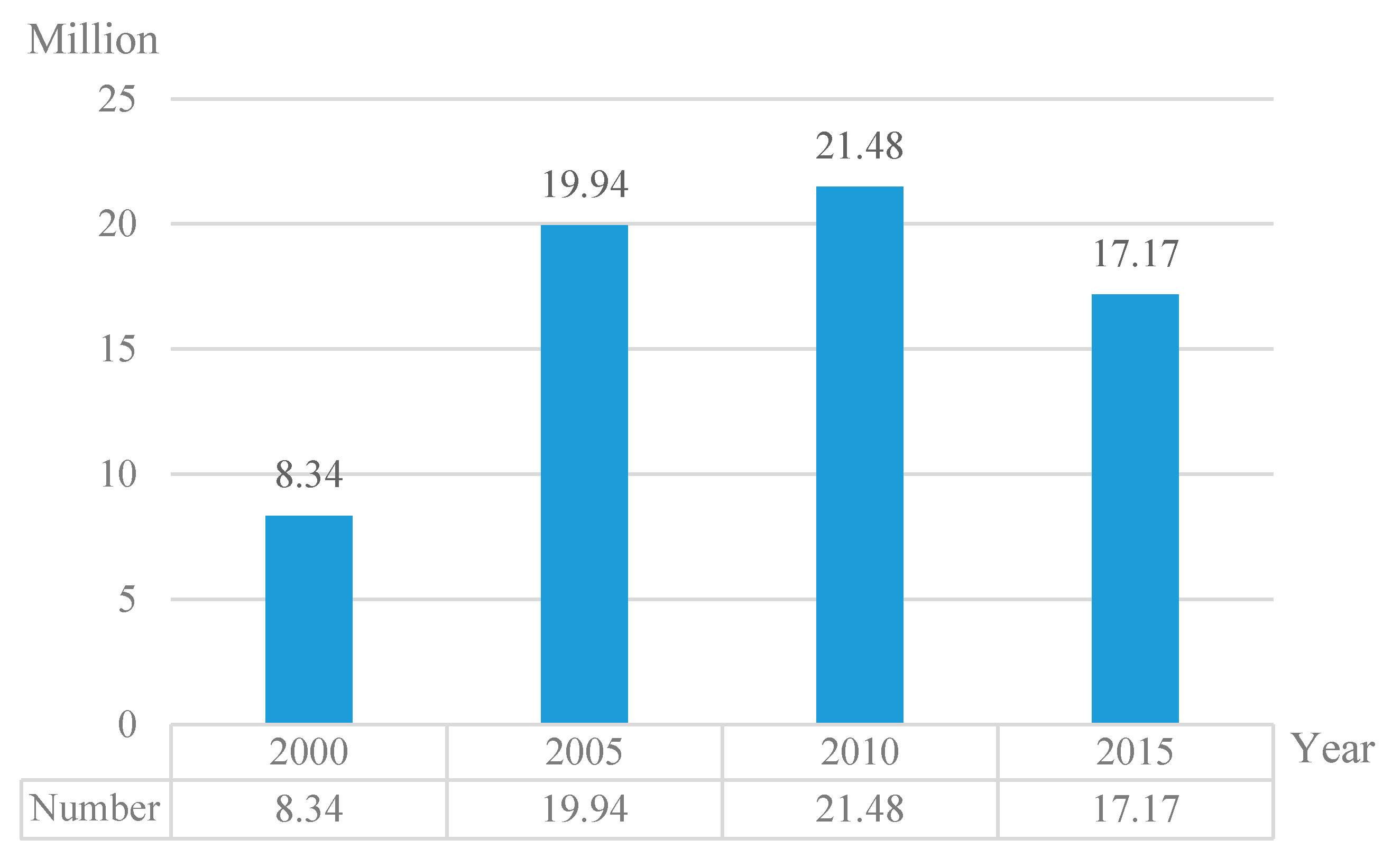 Ijerph 17 04323 g001