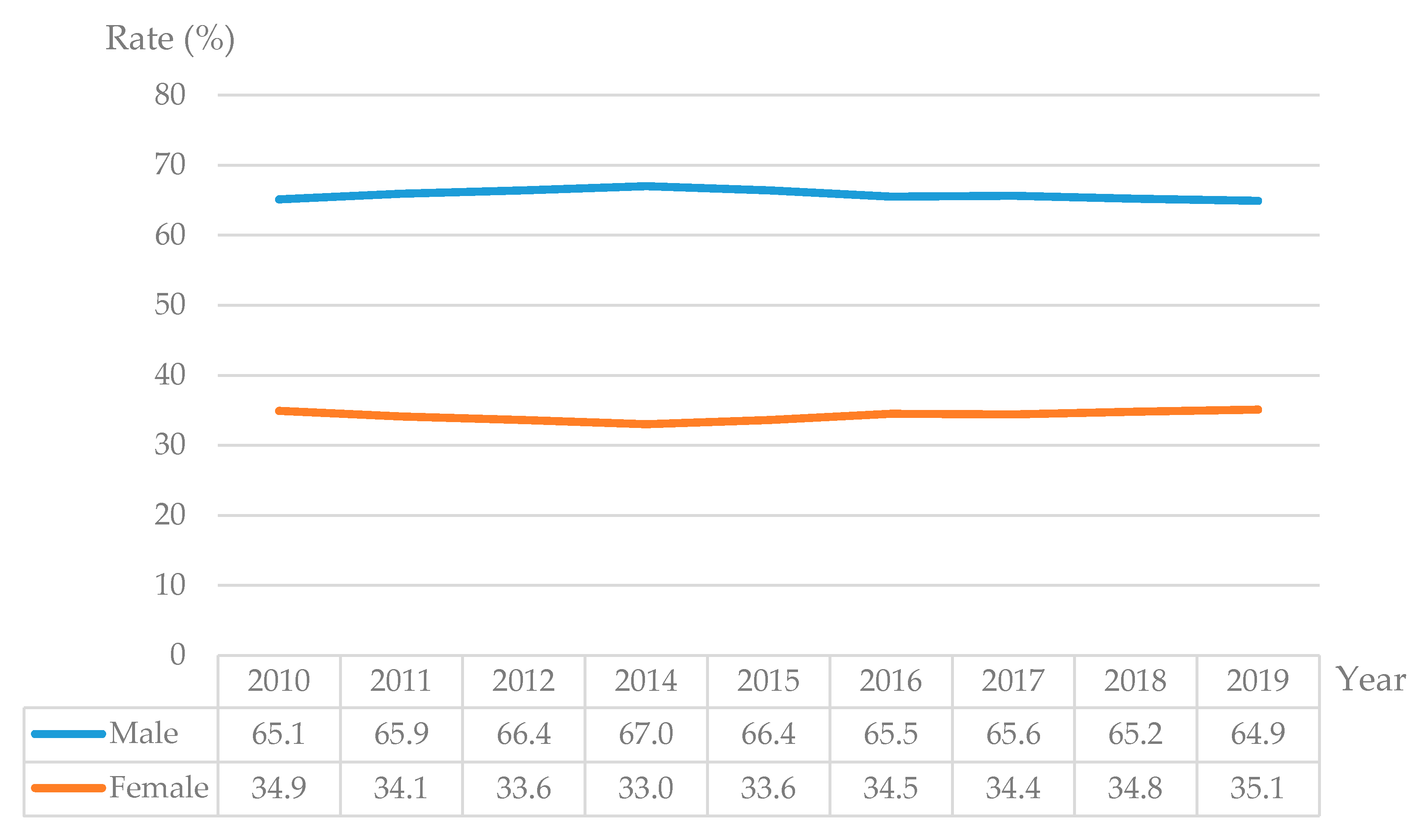 Ijerph 17 04323 g005