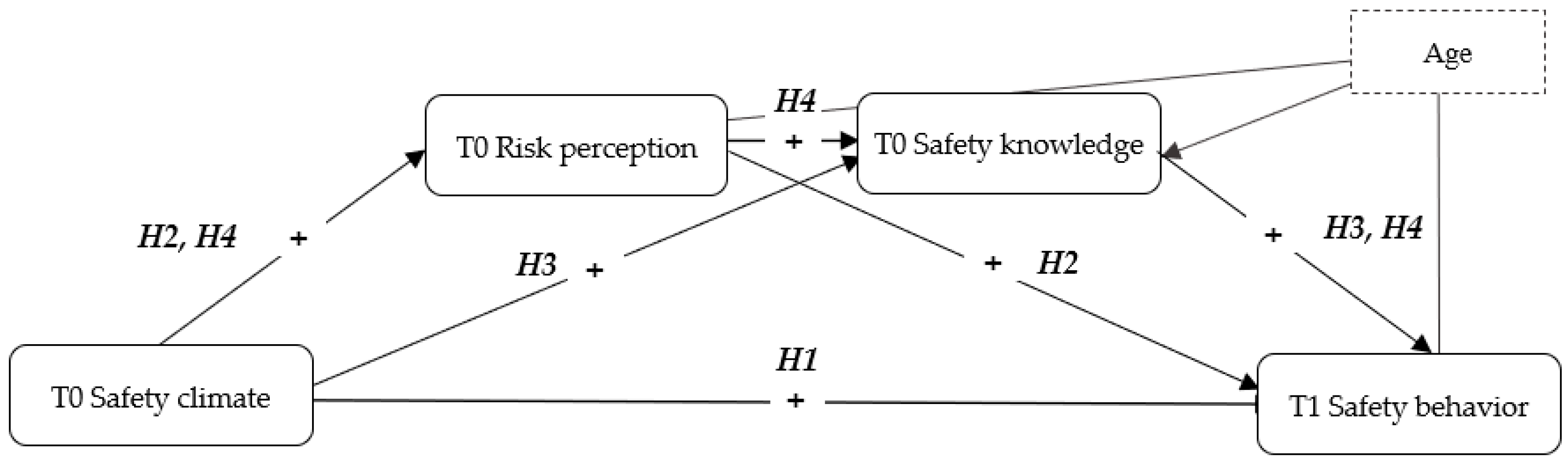 Ijerph 17 04332 g001