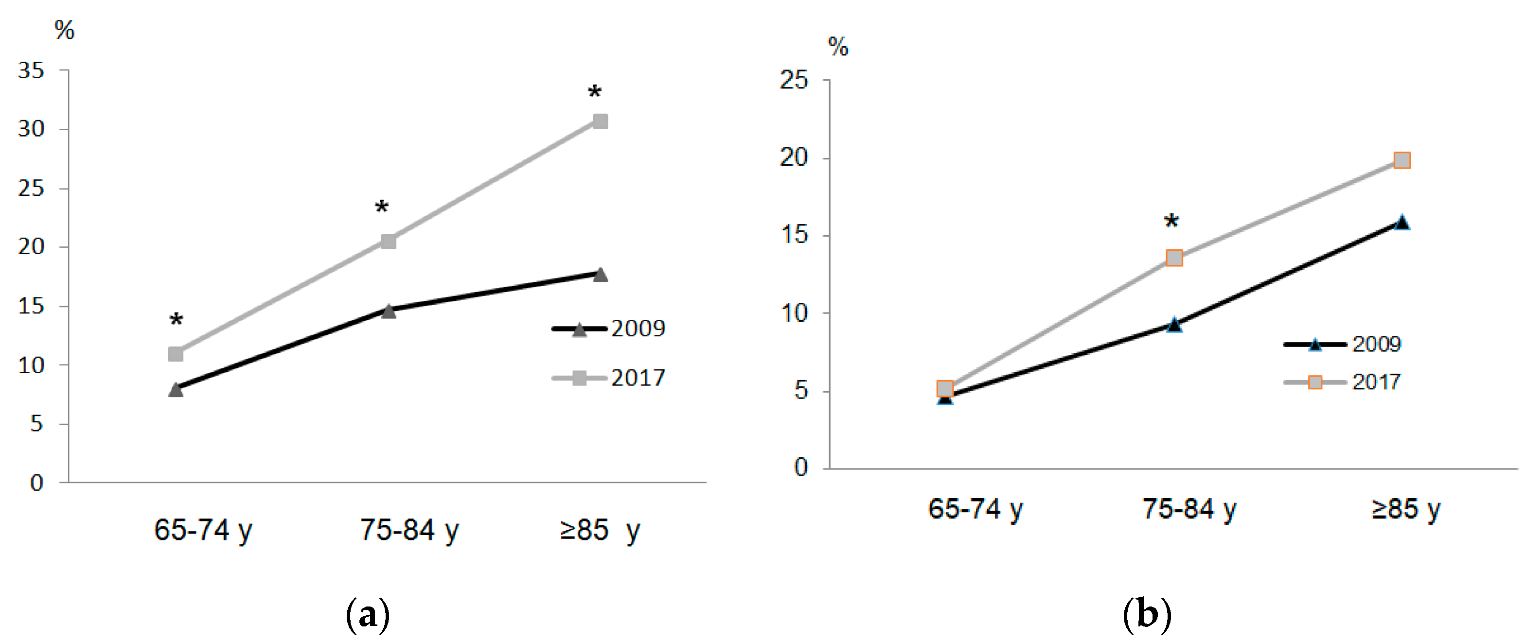 Ijerph 17 04333 g003