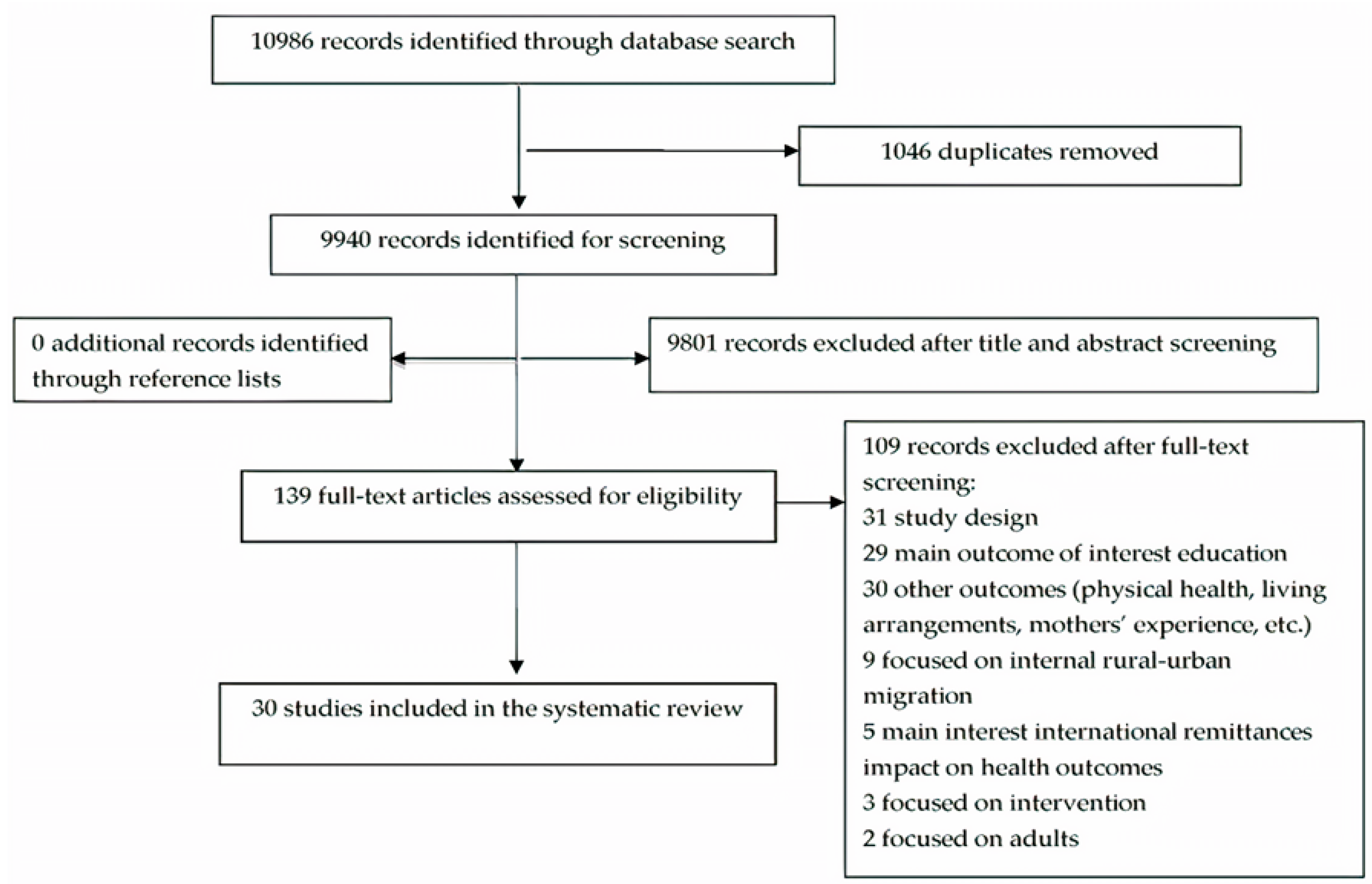 Ijerph 17 04335 g001 Ijerph 17 04335 g001