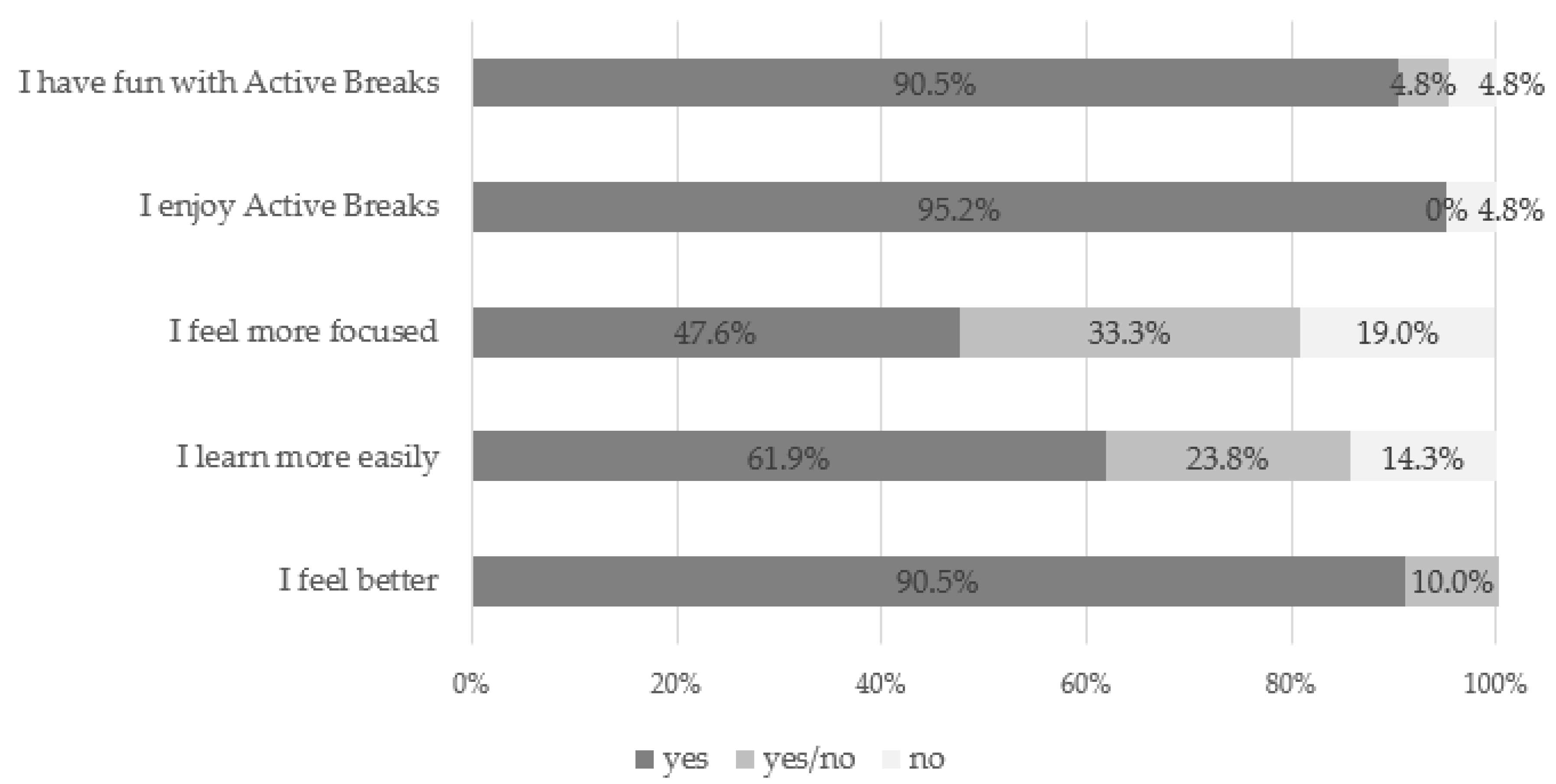 Ijerph 17 04351 g003 Ijerph 17 04351 g003