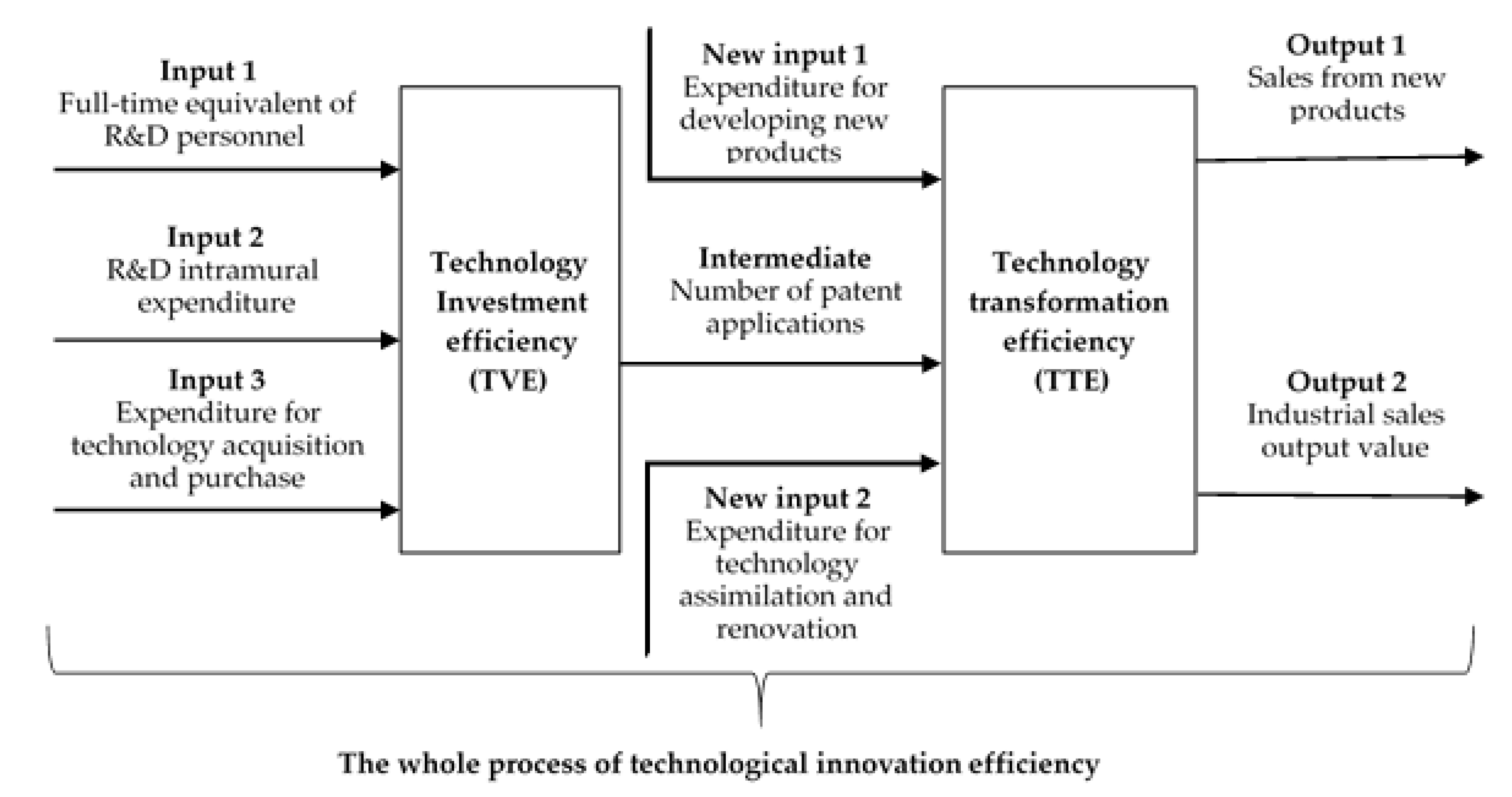 Ijerph 17 04365 g002