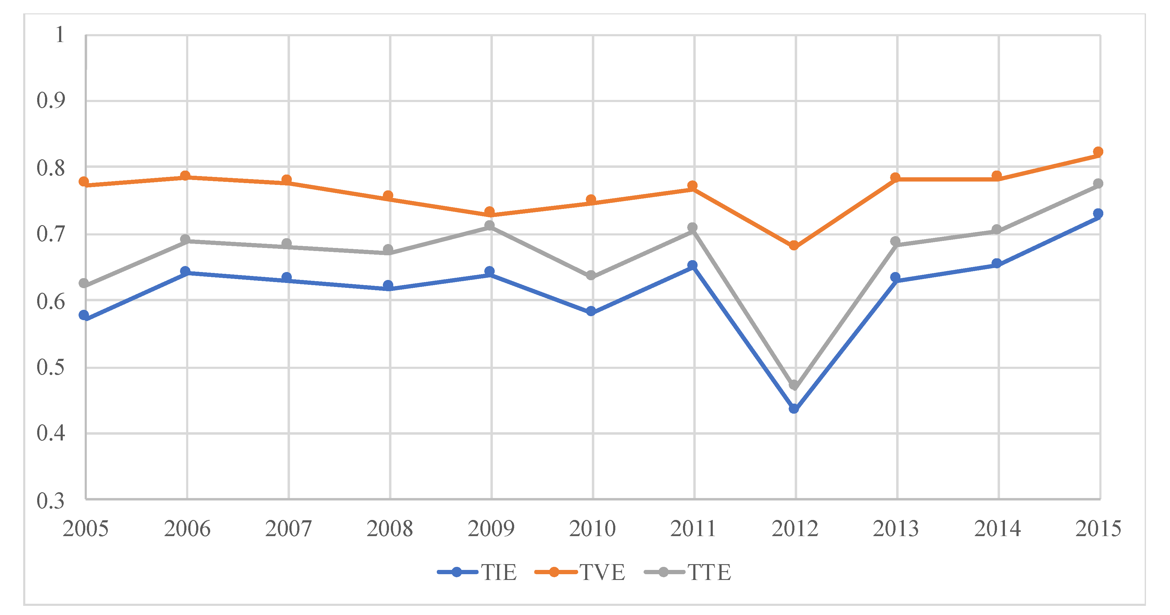 Ijerph 17 04365 g003